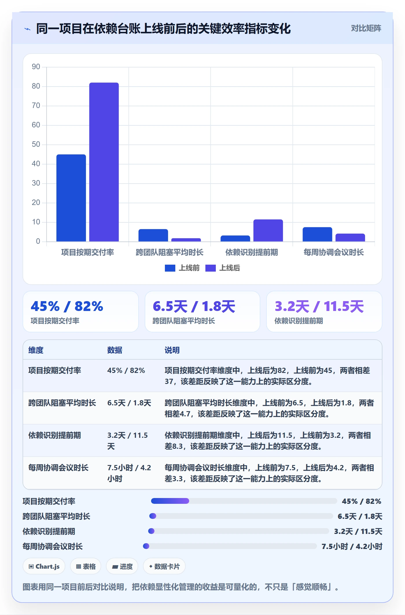 SS管理方法大全：项目负责人任务依赖效率提升落地清单