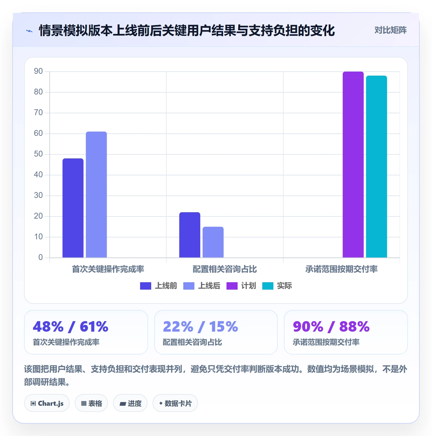 版本规划实操方法:企业管理者提升需求排期效率的实操方法方法与模板