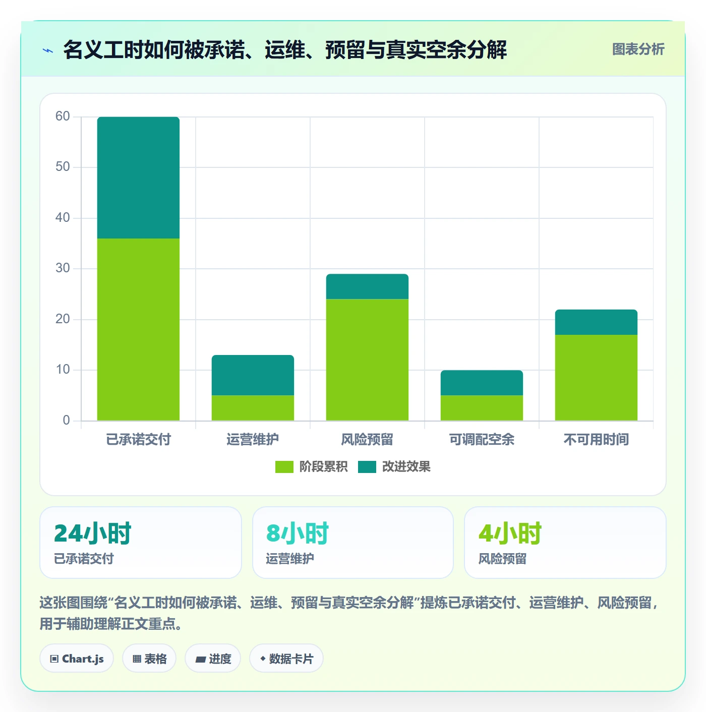 空闲资源管理指南：跨部门团队如何做好资源负载，风险控制全流程