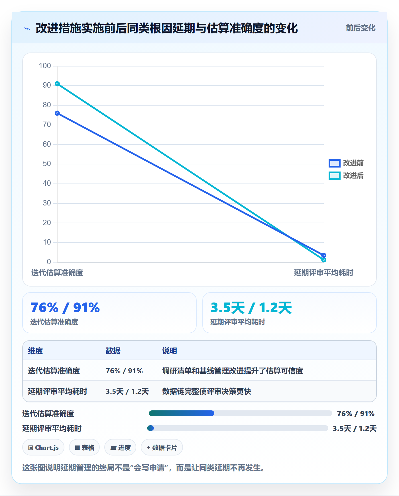 延期管理延期申请教程:项目经理数据分析,避坑指南