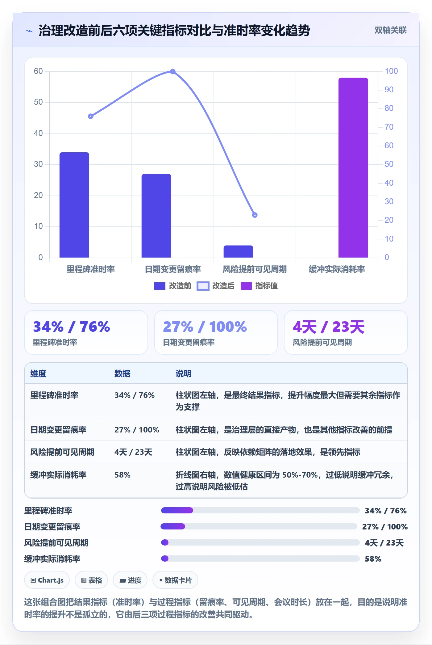 里程碑节点日期教程:跨部门团队流程优化,避坑指南