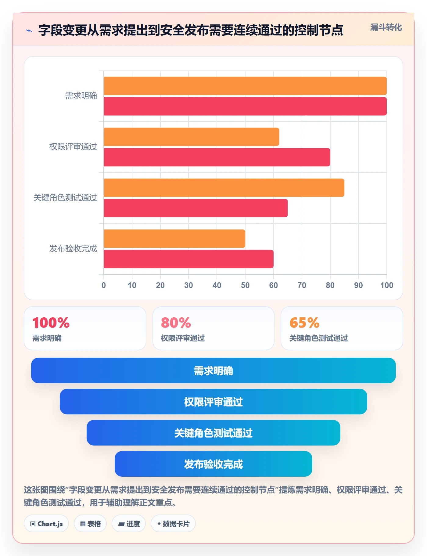 字段配置落地方案：项目成员开展列表视图的风险控制案例解析