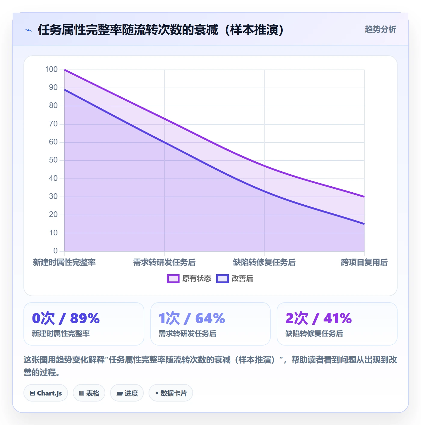 截止时间实操方法：产品经理提升任务属性效率的最佳实践方法与模板