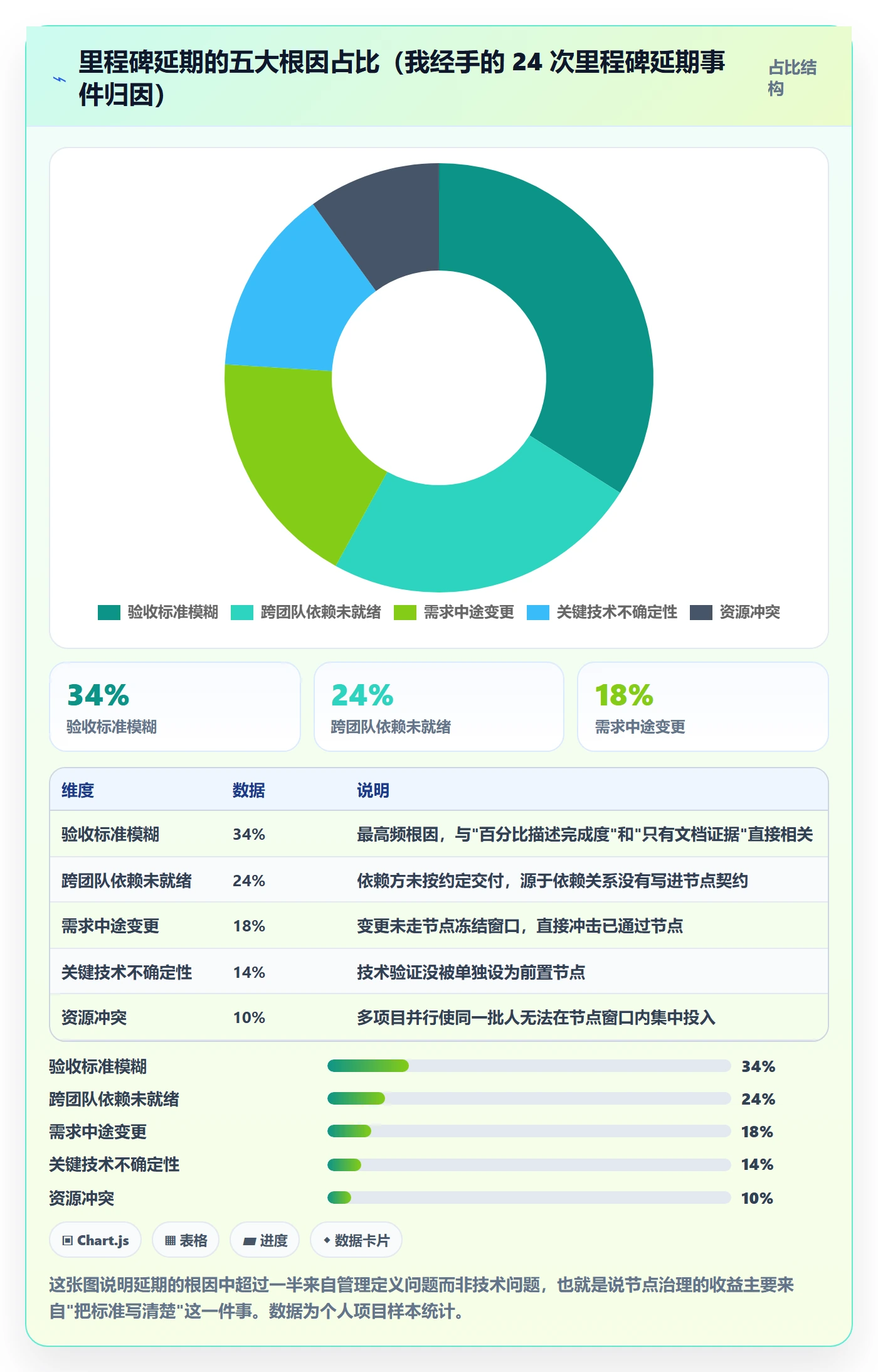 关键节点管理指南：项目负责人如何做好里程碑，落地方案全流程