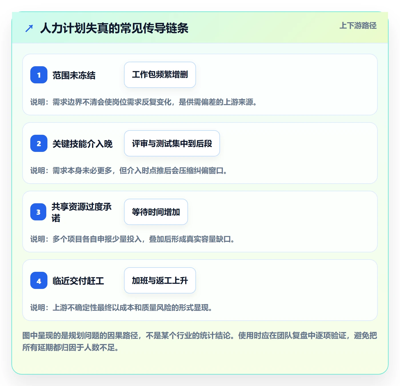 人力规划实操方法：项目负责人提升人力资源计划效率的入门指南方法与模板