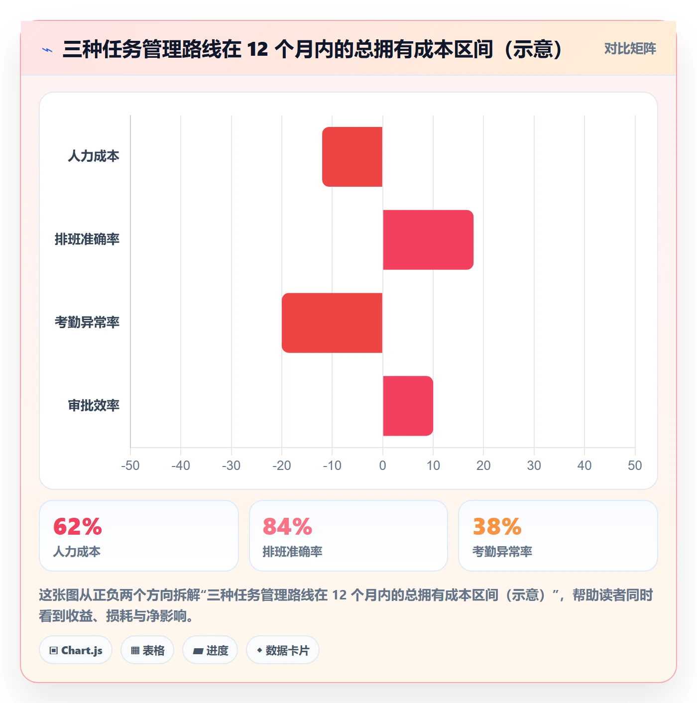 负责人实操方法:项目经理提升任务管理效率的入门指南方法与模板