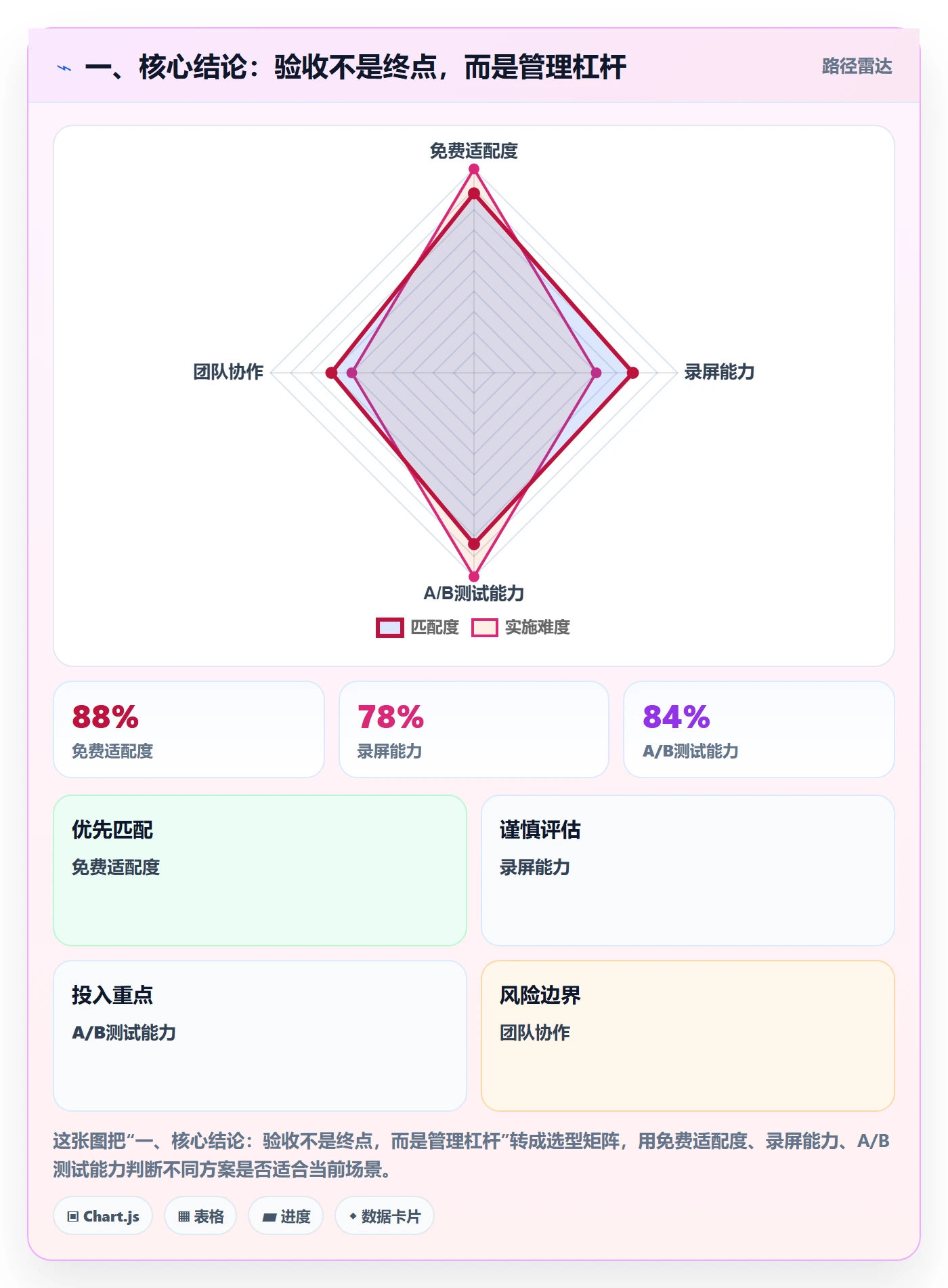 提交怎么做？企业管理者入门指南：任务验收从0到1