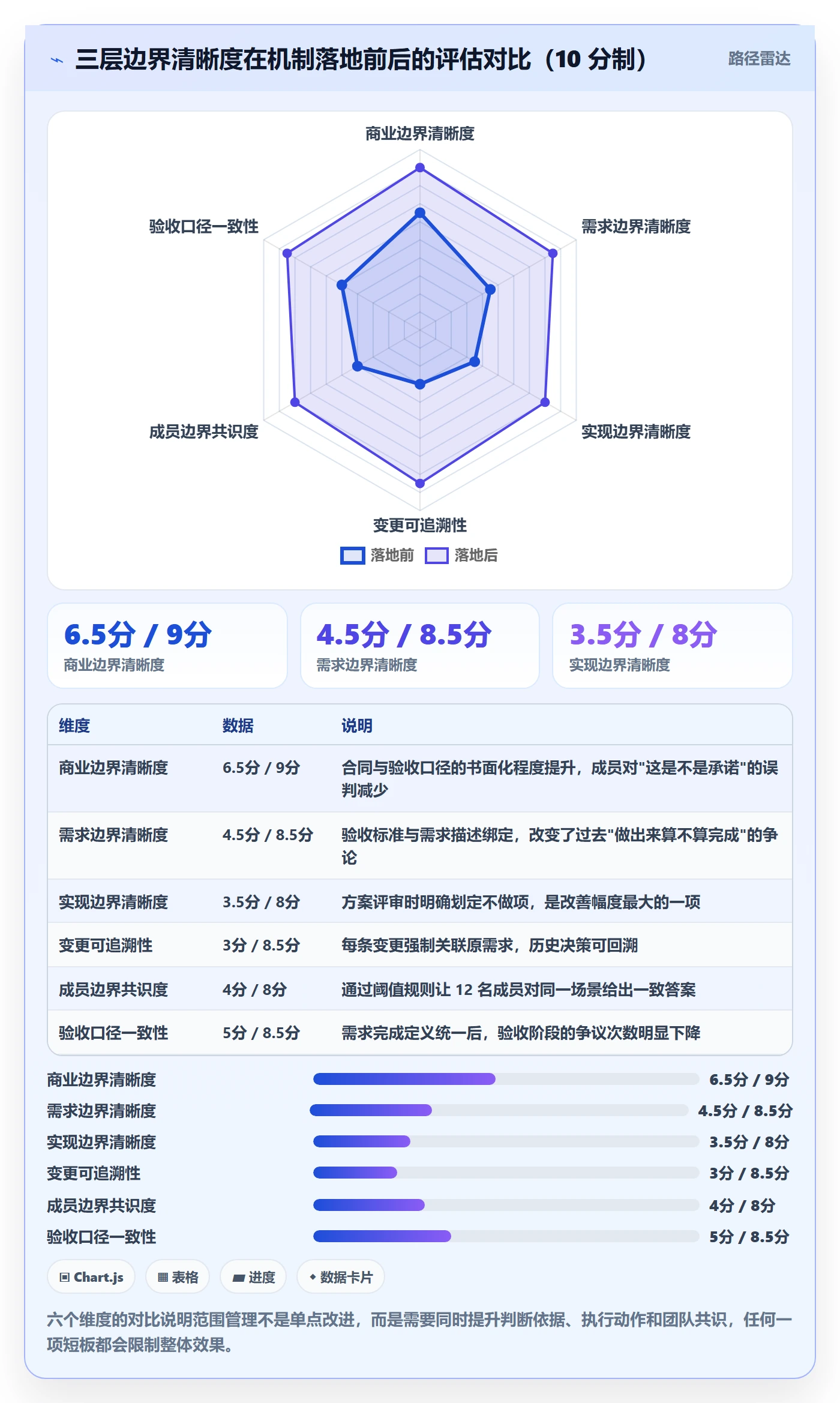 Scope管理指南:项目成员如何做好项目范围,流程优化全流程