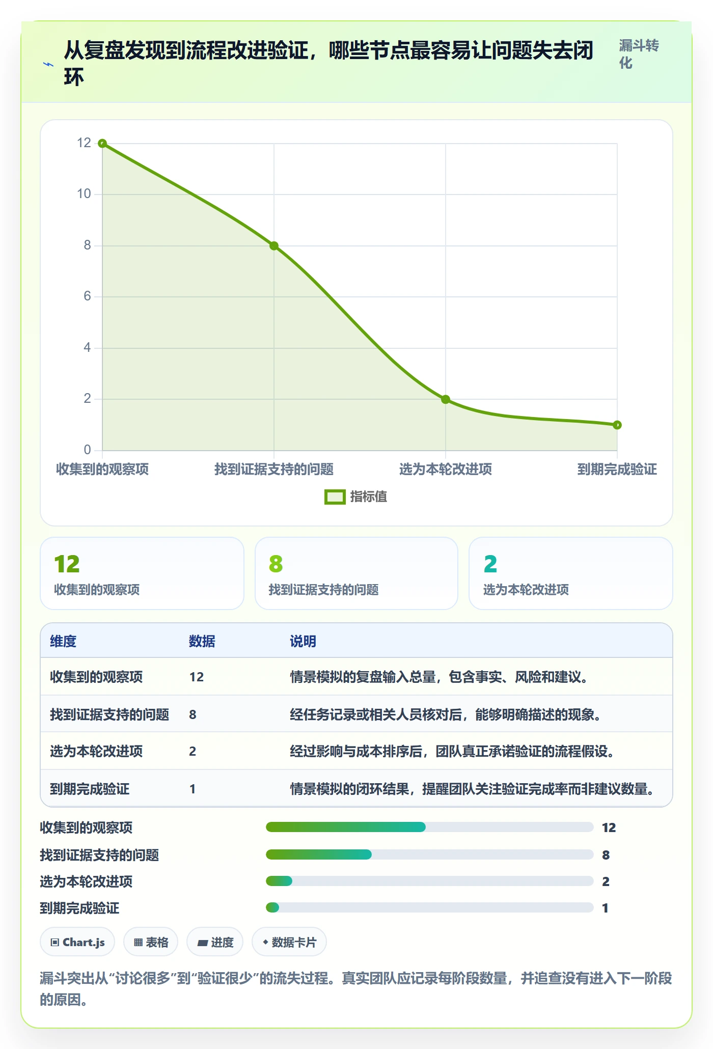 迭代复盘实操方法:跨部门团队提升迭代管理效率的流程优化方法与模板