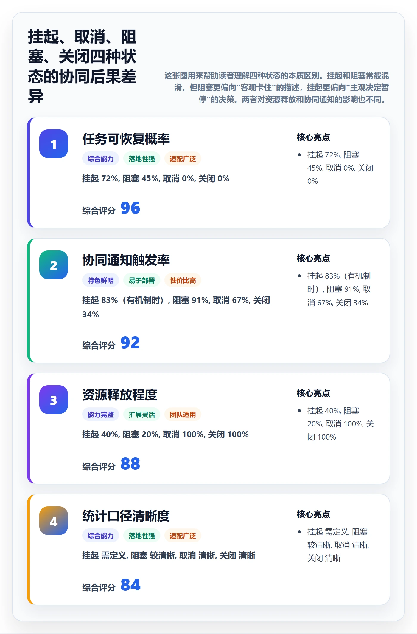 挂起管理方法大全:项目成员任务执行协同管理落地清单