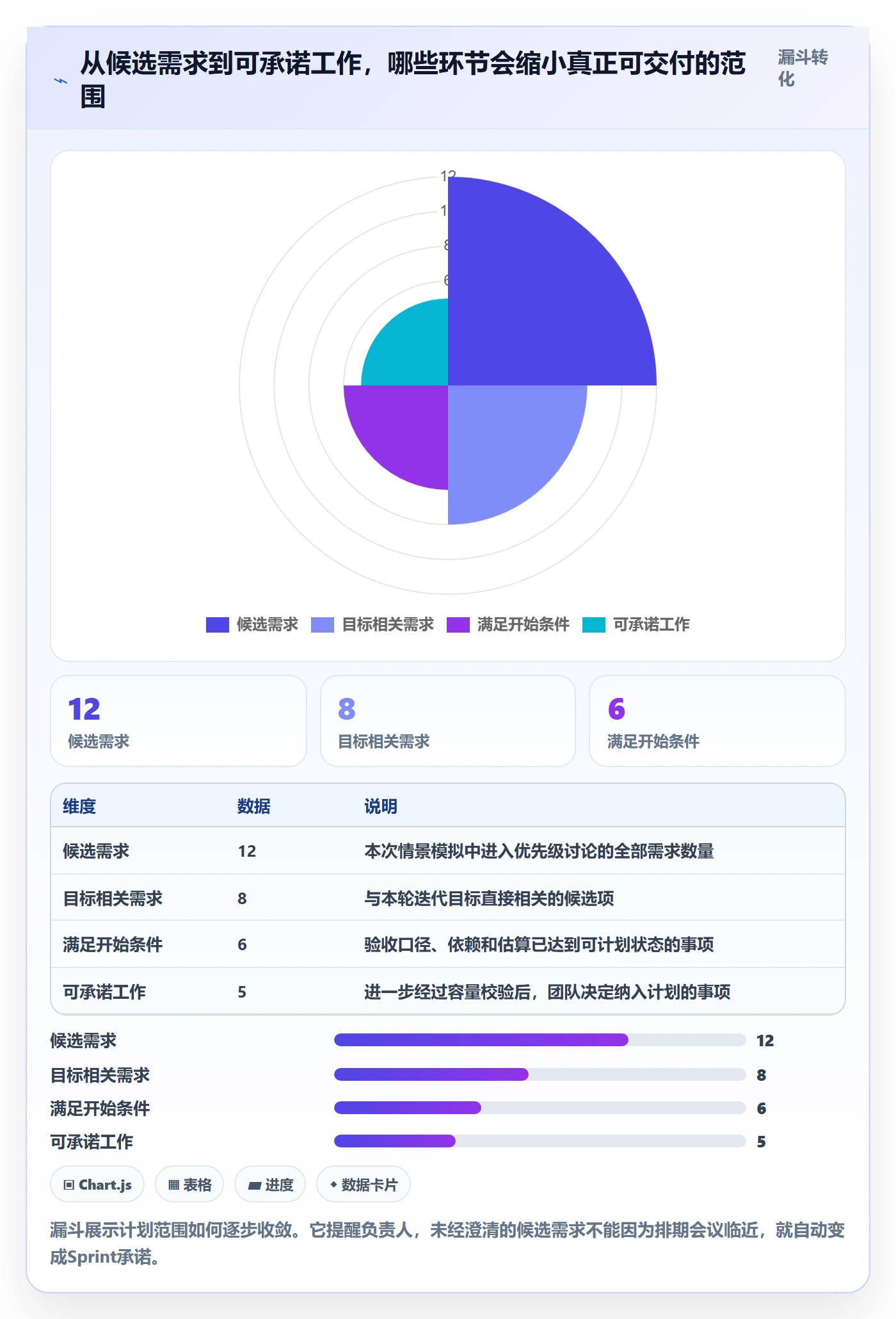 Sprint实操方法：项目负责人提升迭代管理效率的最佳实践方法与模板