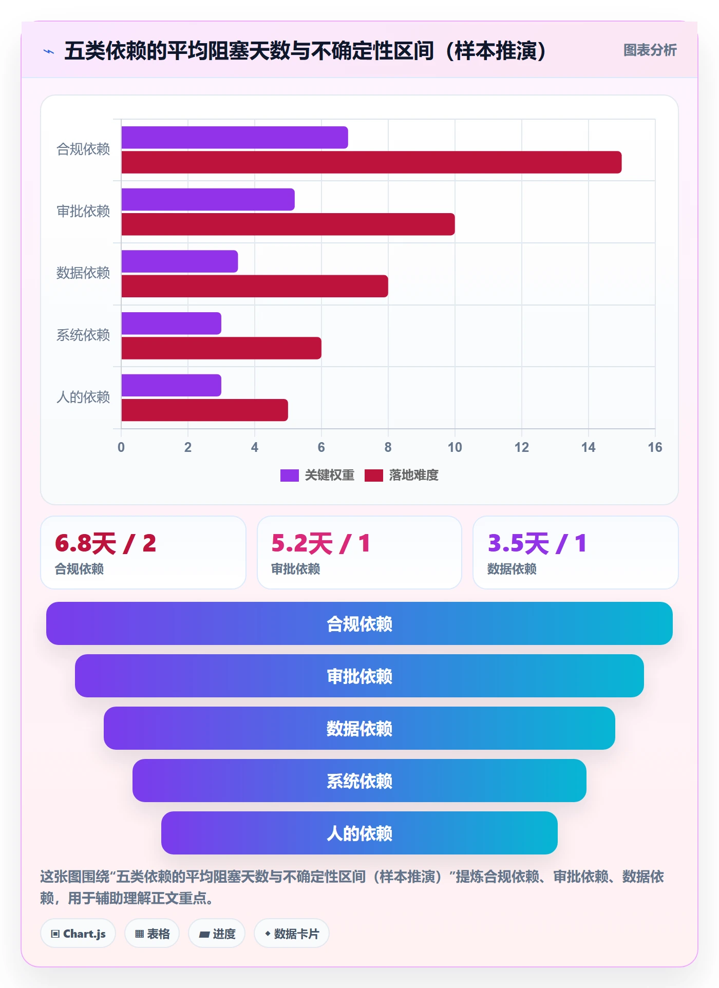 子计划怎么做?跨部门团队数据分析:项目规划从0到1
