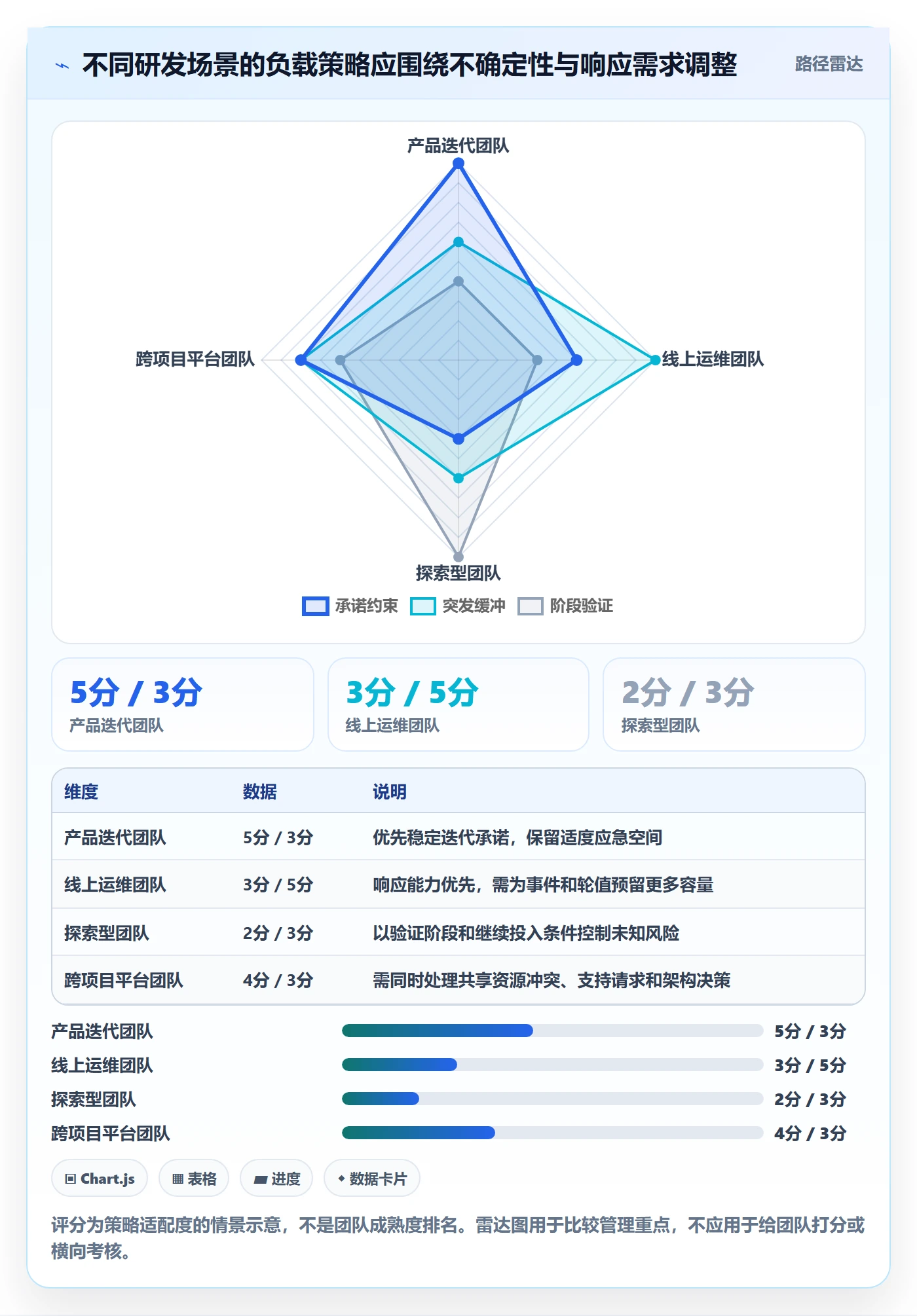 工作负载管理方法大全：研发团队资源负载最佳实践落地清单