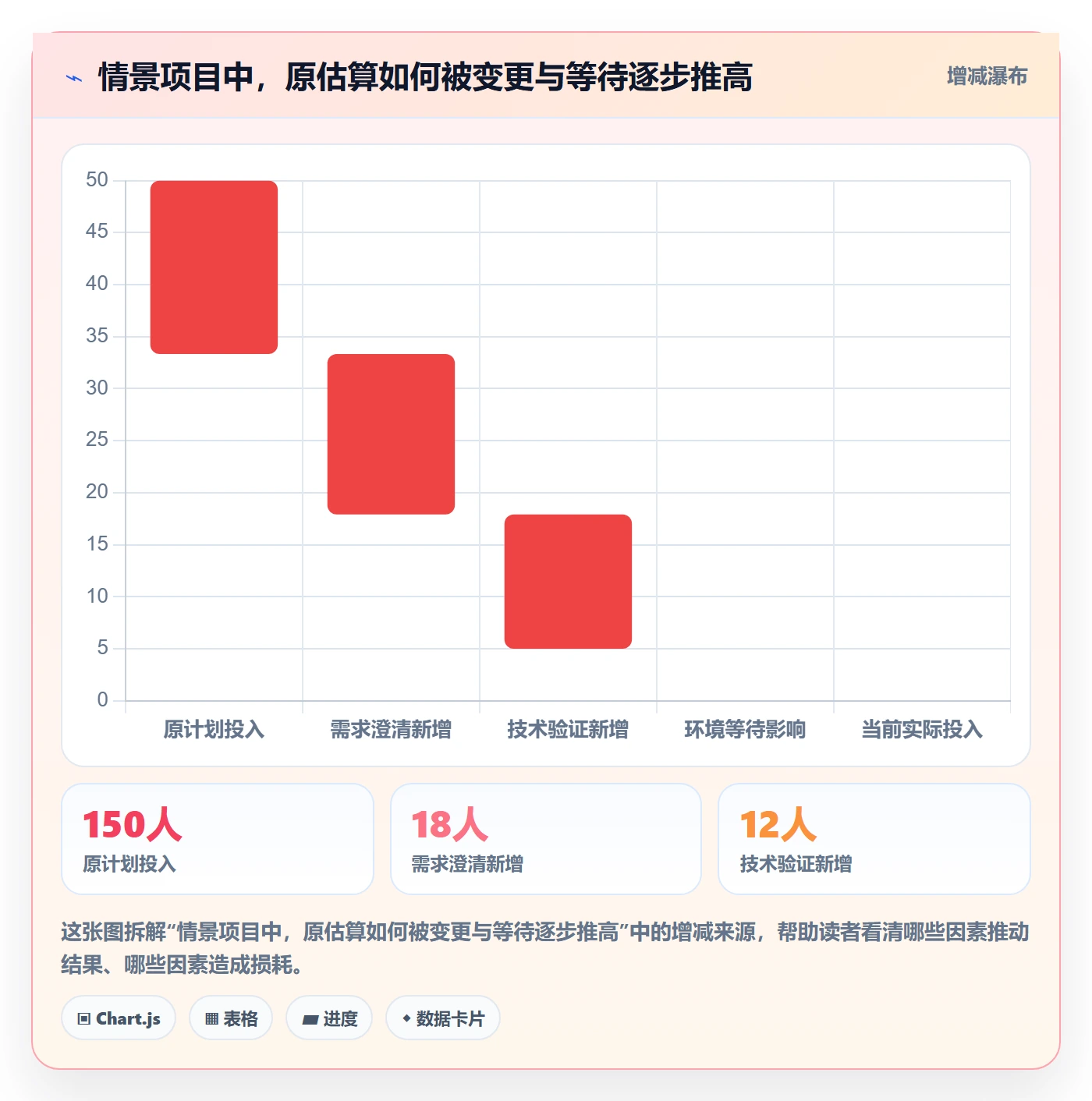 工时表如何做好日报工时?项目经理风险控制与操作步骤