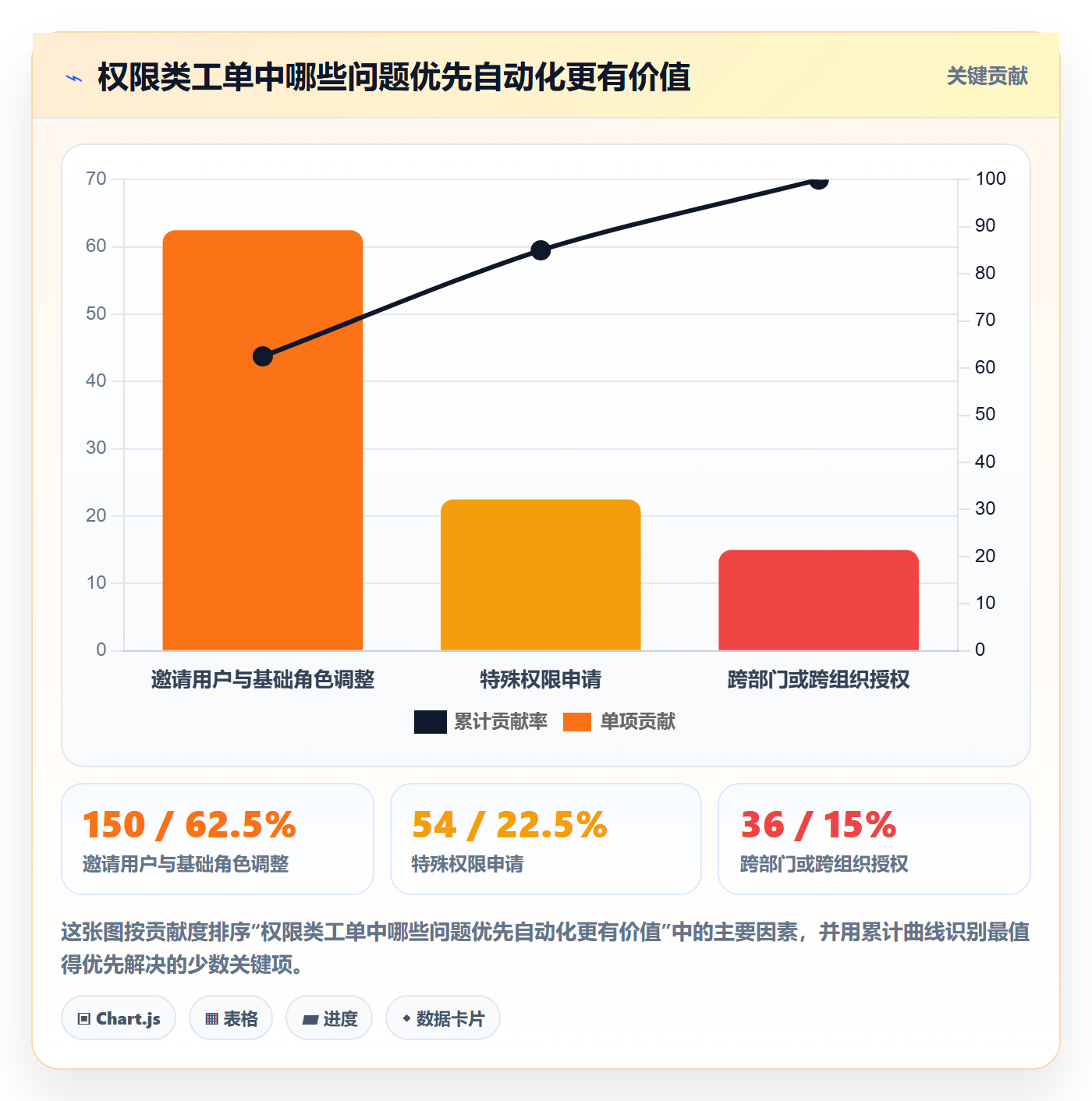 需求评审流程与规范:PMO需求管理风险控制关键指标