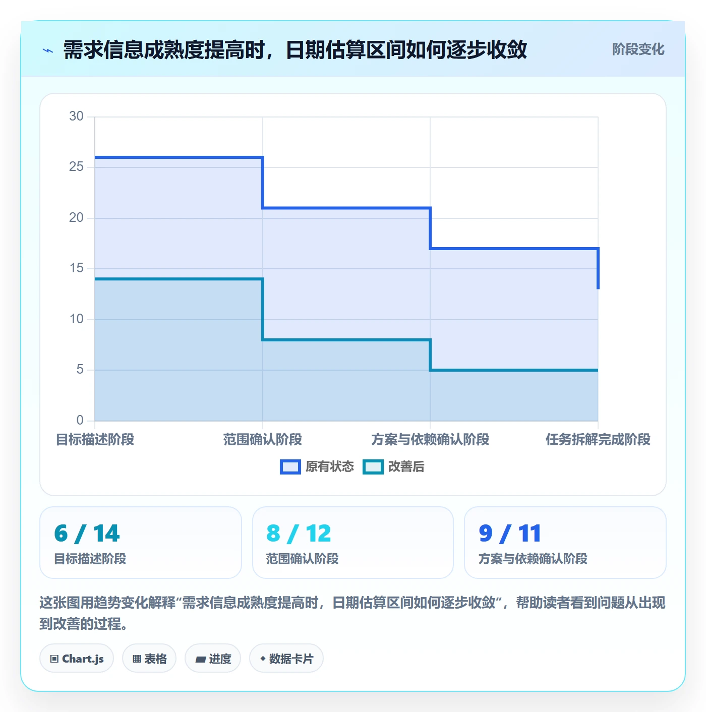 资源评估最佳实践:跨部门团队需求排期协同管理,常见问题