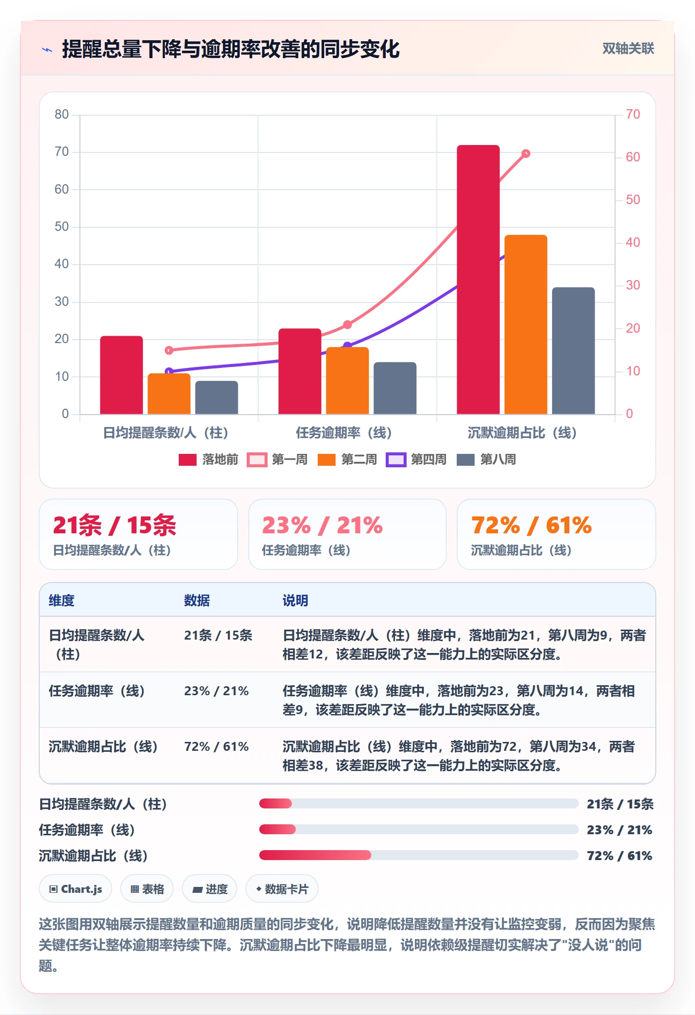 到期提醒怎么做?跨部门团队效率提升:任务提醒从0到1