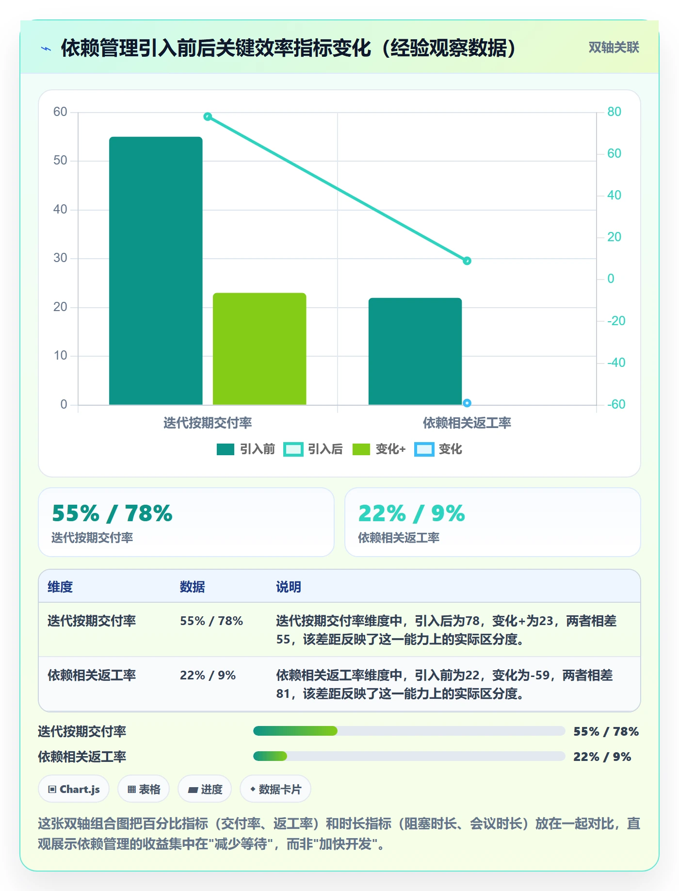 依赖冲突管理指南:研发团队如何做好任务依赖,效率提升全流程