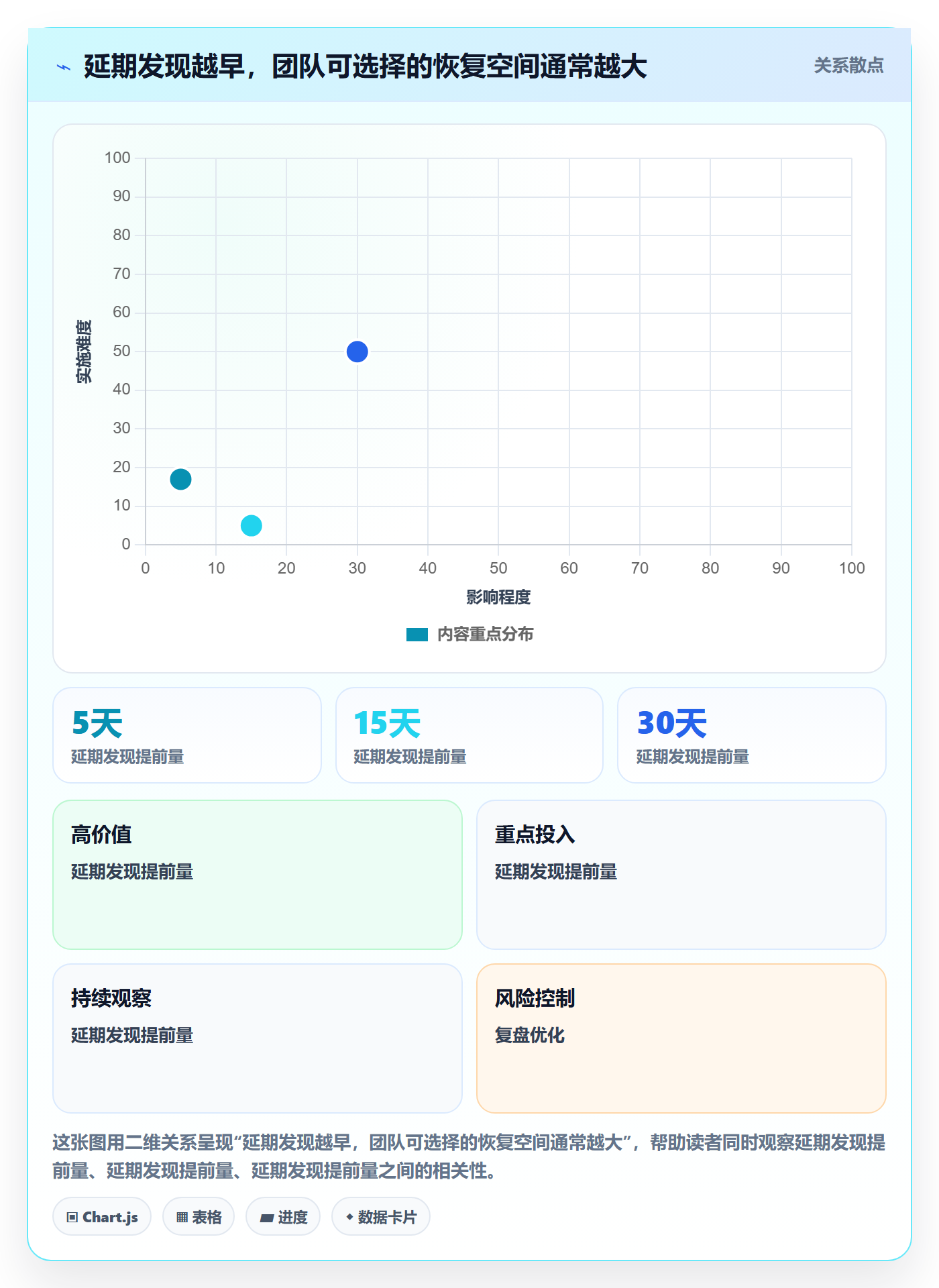 延期流程与规范：产品经理延期管理实操方法关键指标
