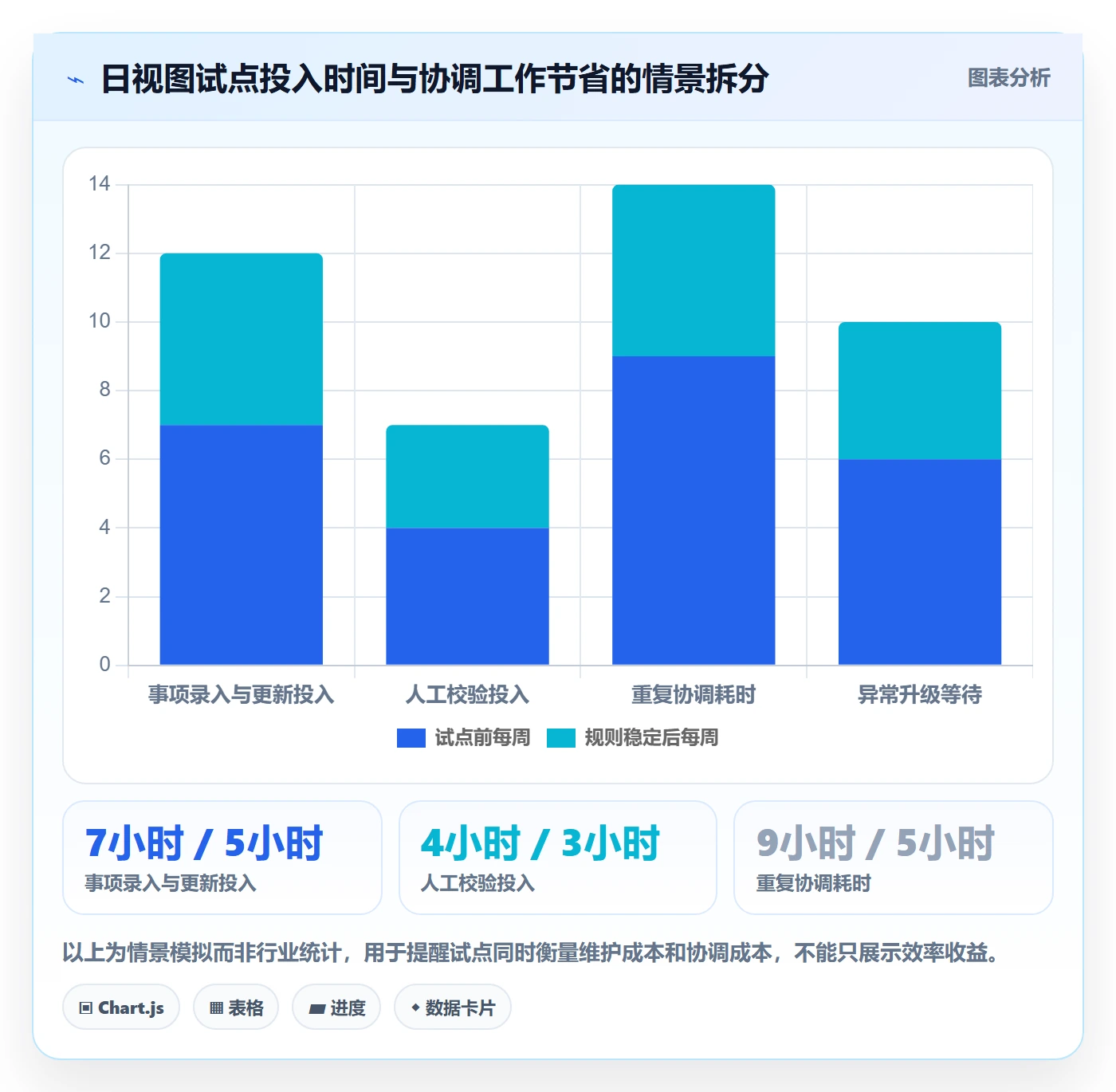 日视图流程与规范:PMO日历视图落地方案关键指标