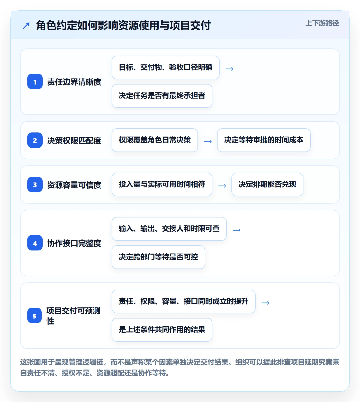 角色管理指南：管理层如何做好资源管理，落地方案全流程
