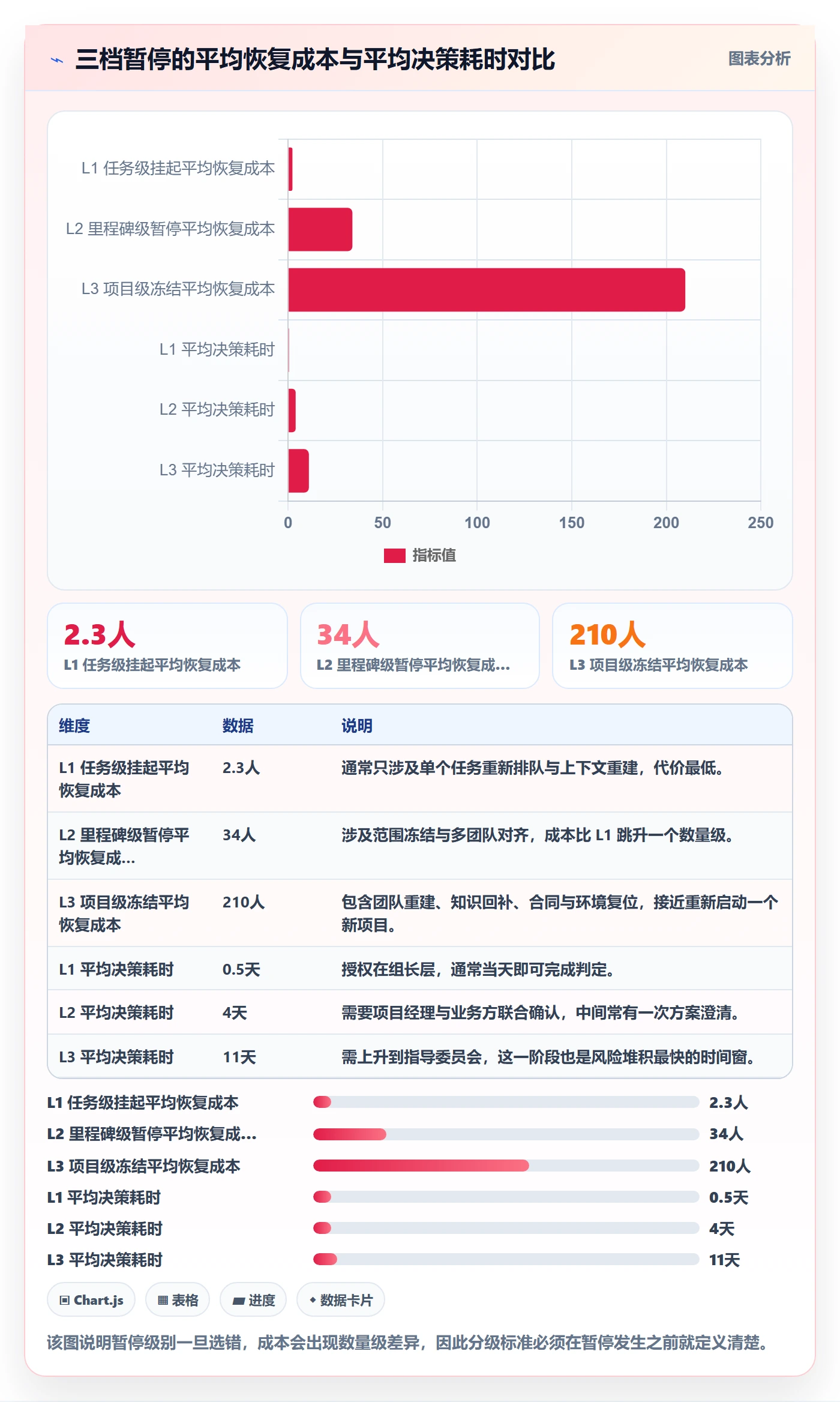 暂停管理指南:PMO如何做好任务执行,风险控制全流程