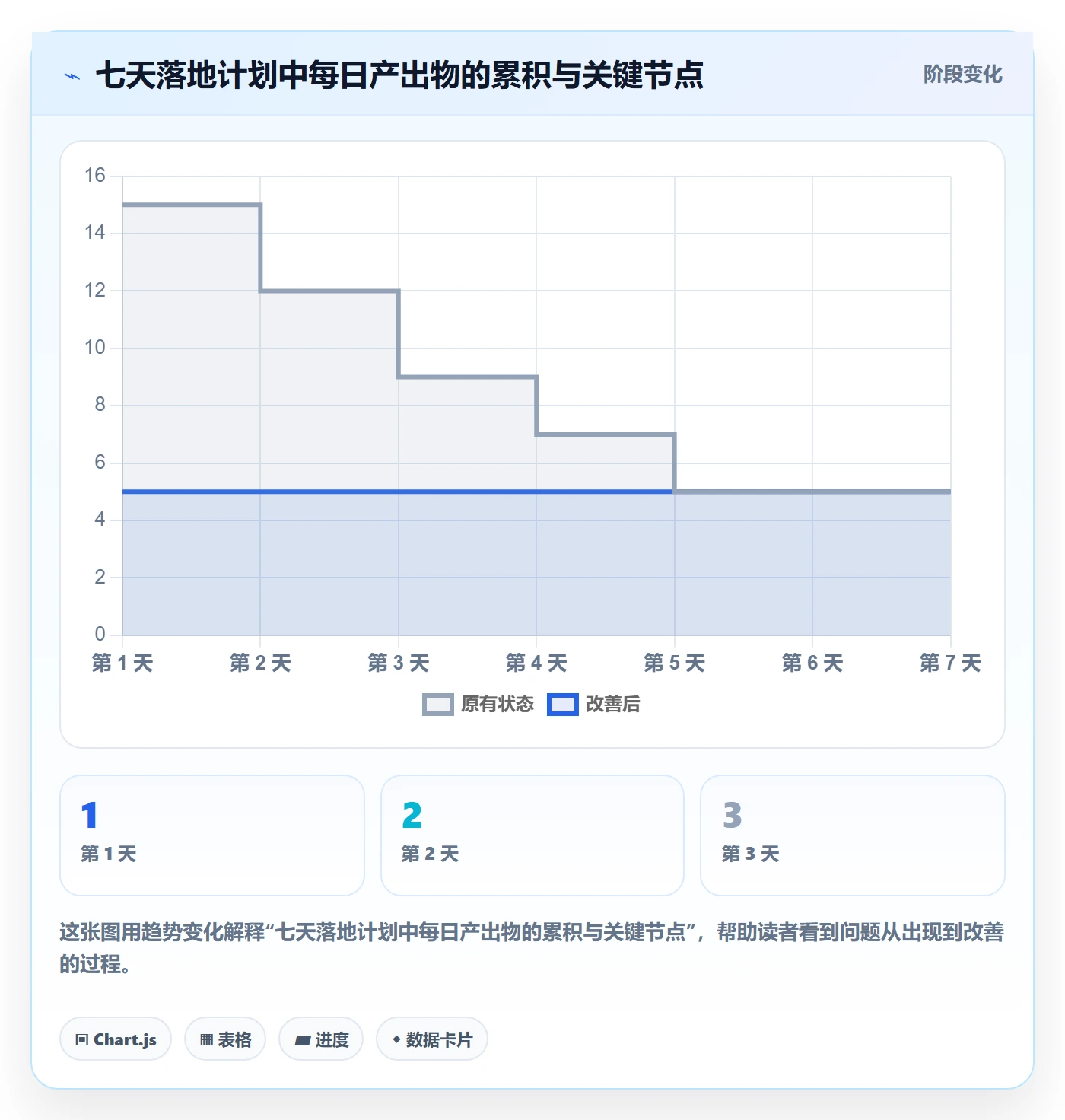 项目目标目标对齐全流程:项目负责人落地方案与一文讲清
