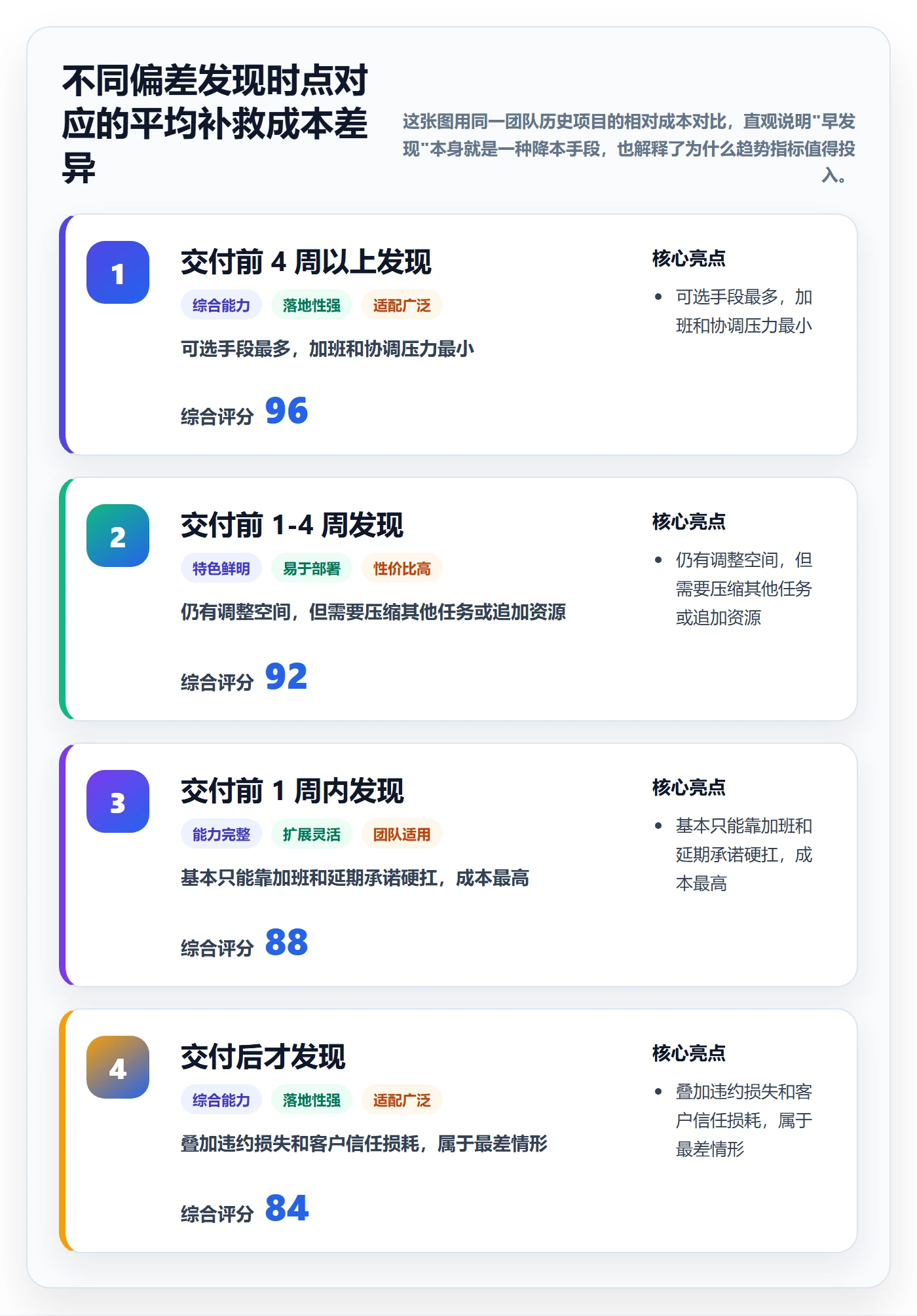 进度管理如何做好任务进度？企业管理者数据分析与操作步骤