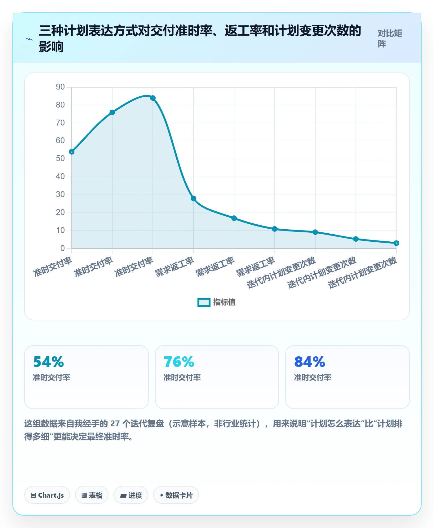 计划进度最佳实践：产品经理进度管理协同管理，常见问题