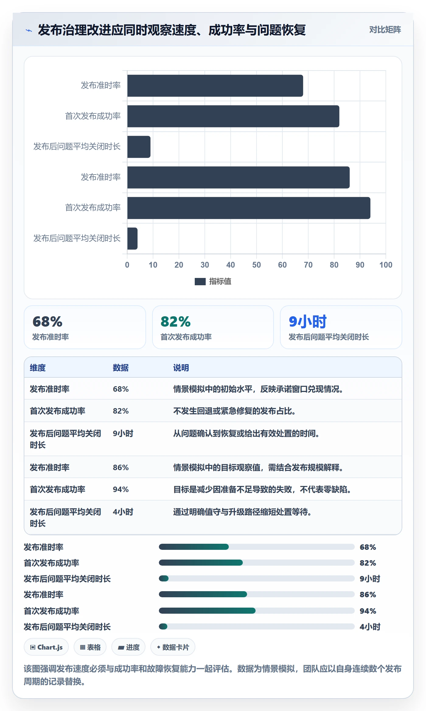 发布管理发布教程：实施团队效率提升，避坑指南