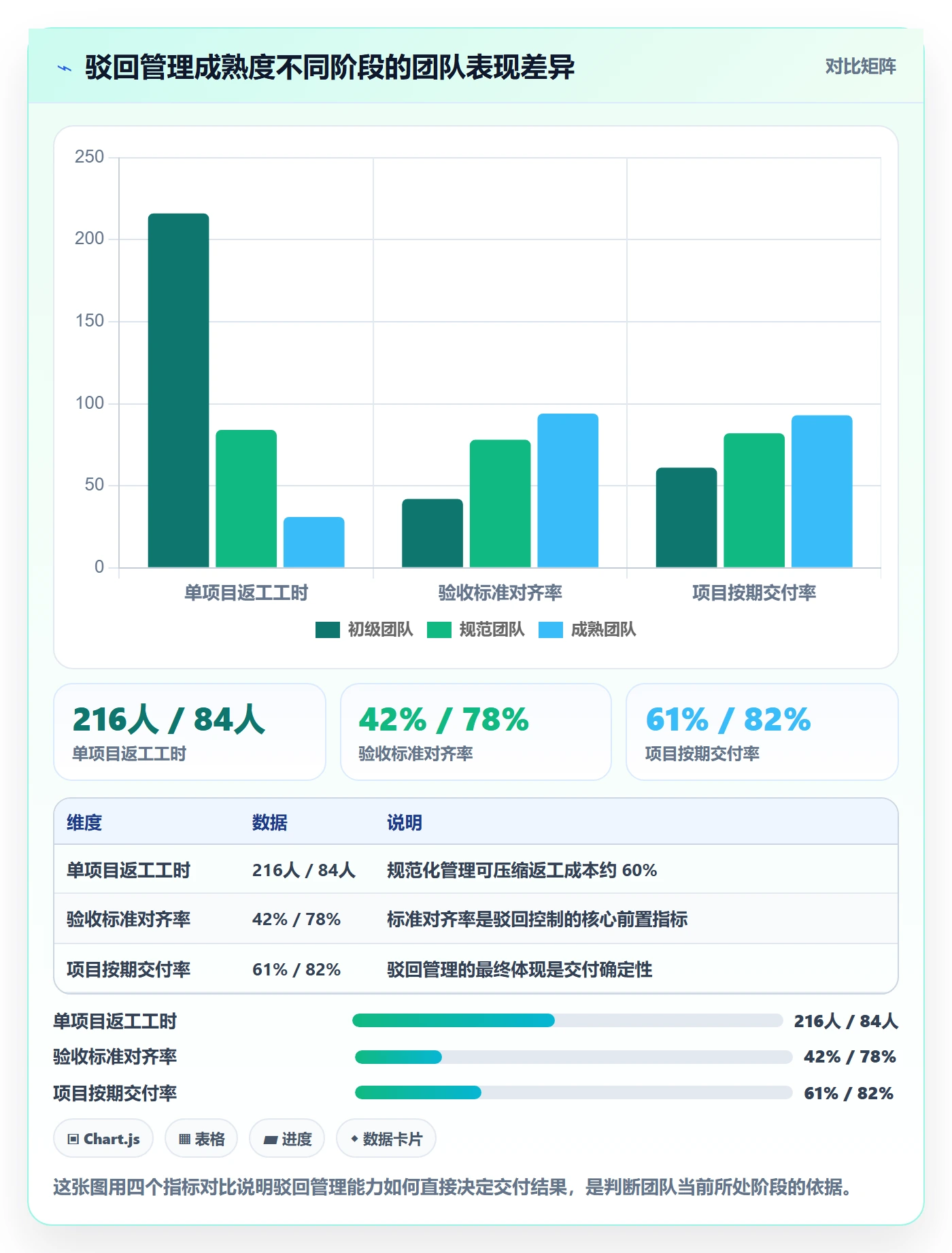 驳回管理指南：项目经理如何做好任务验收，风险控制全流程