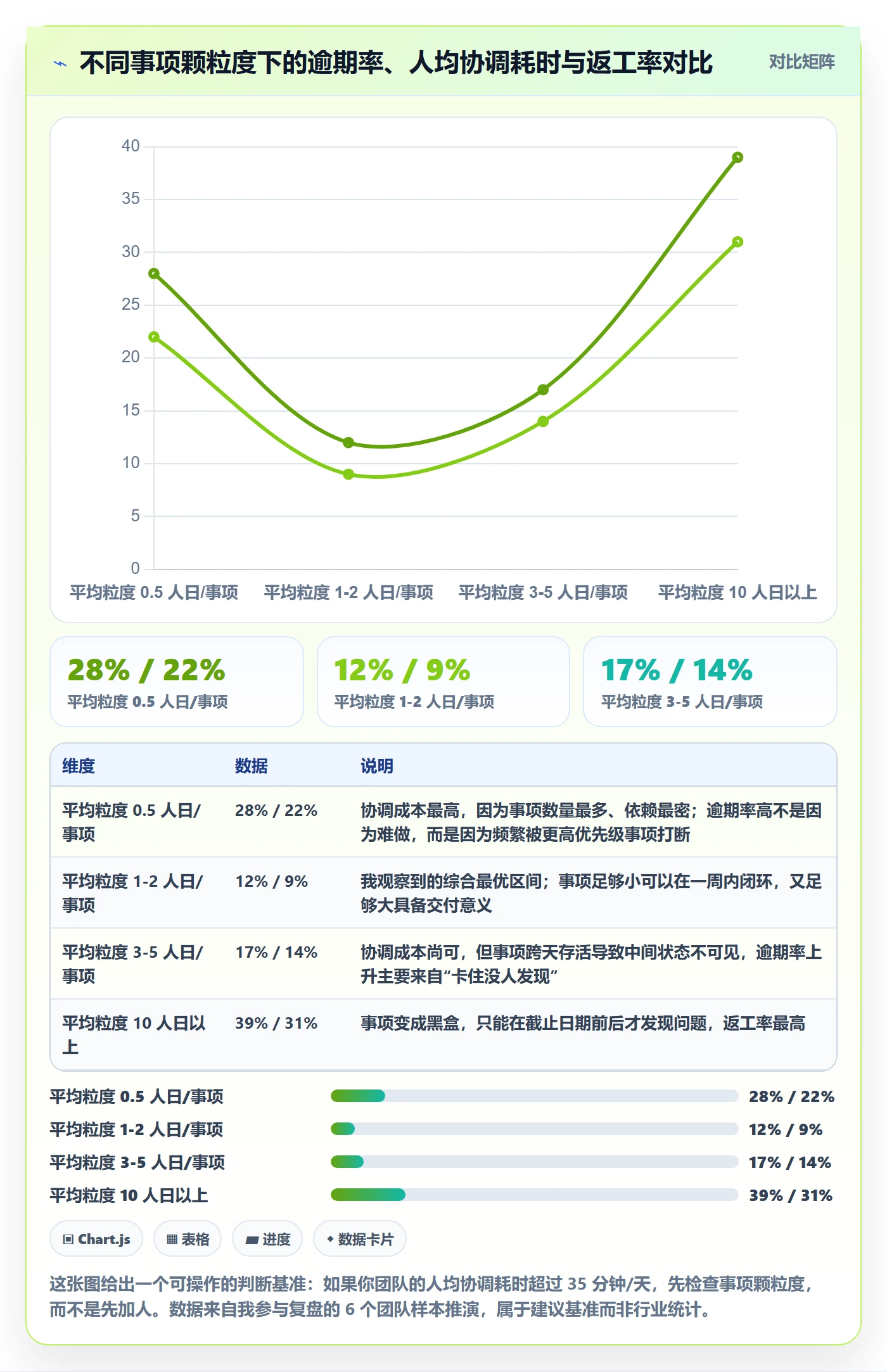 事项落地方案:项目成员开展任务管理的流程优化案例解析