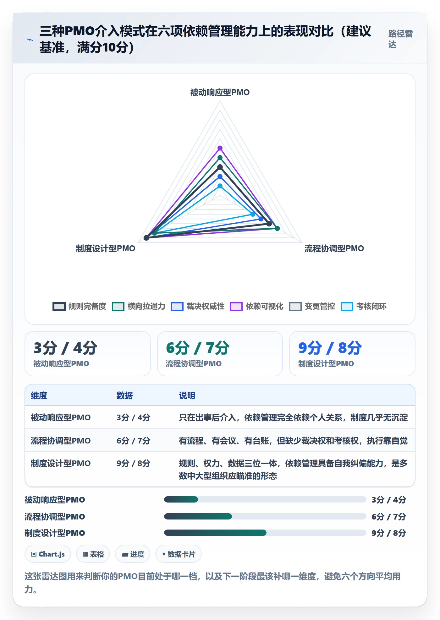 FF管理指南:PMO如何做好任务依赖,制度设计全流程