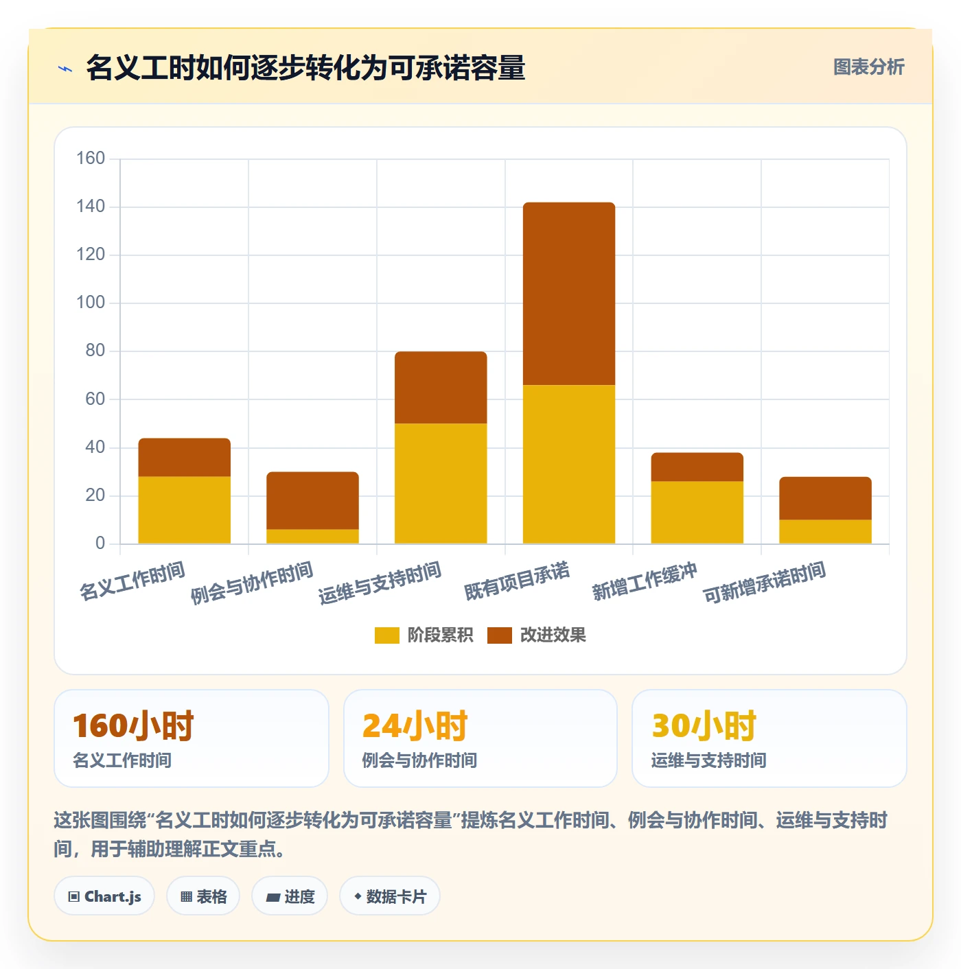 资源管理人员全流程:跨部门团队最佳实践与一文讲清