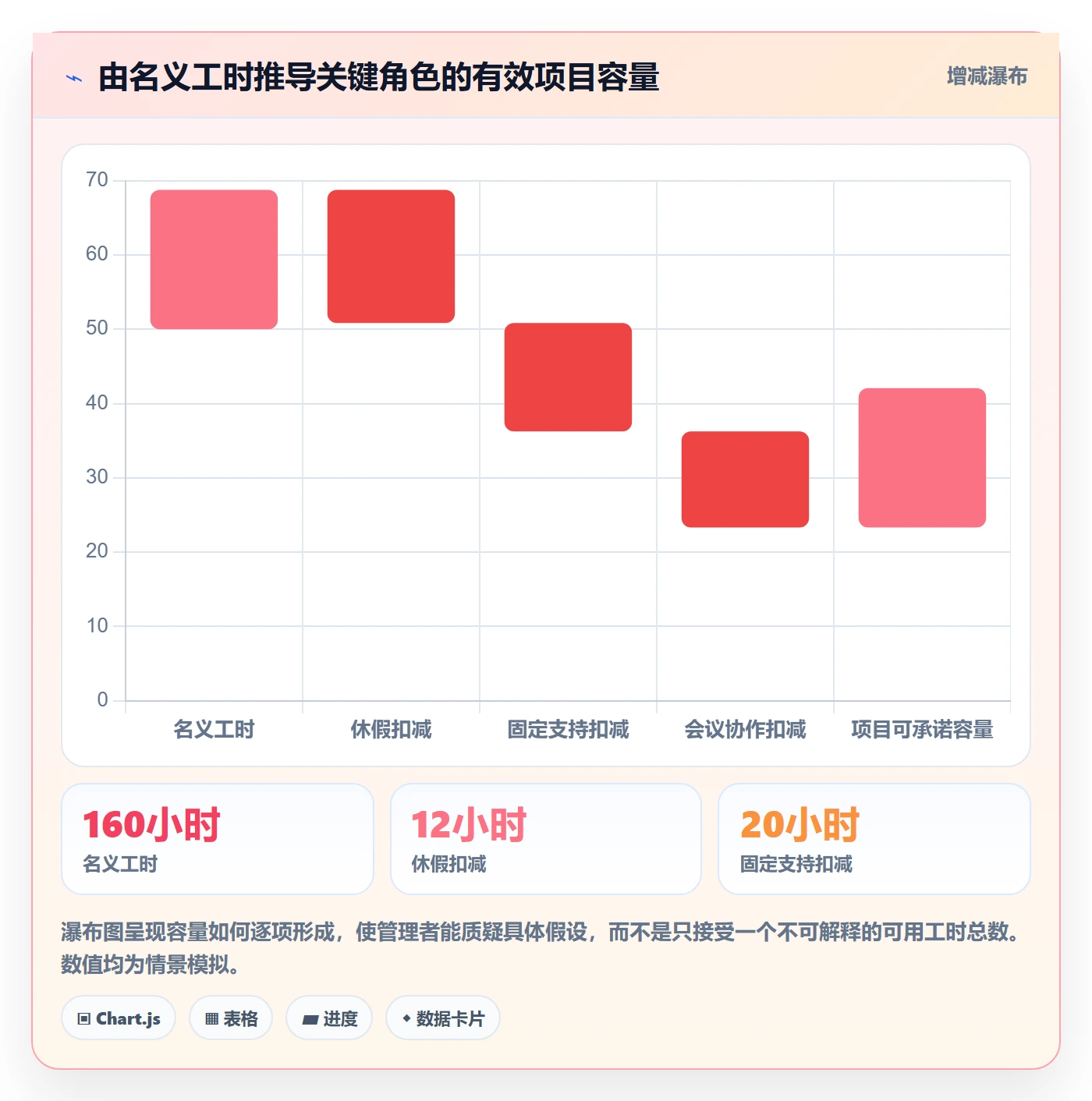 投入比例落地方案:PMO开展人力资源计划的入门指南案例解析