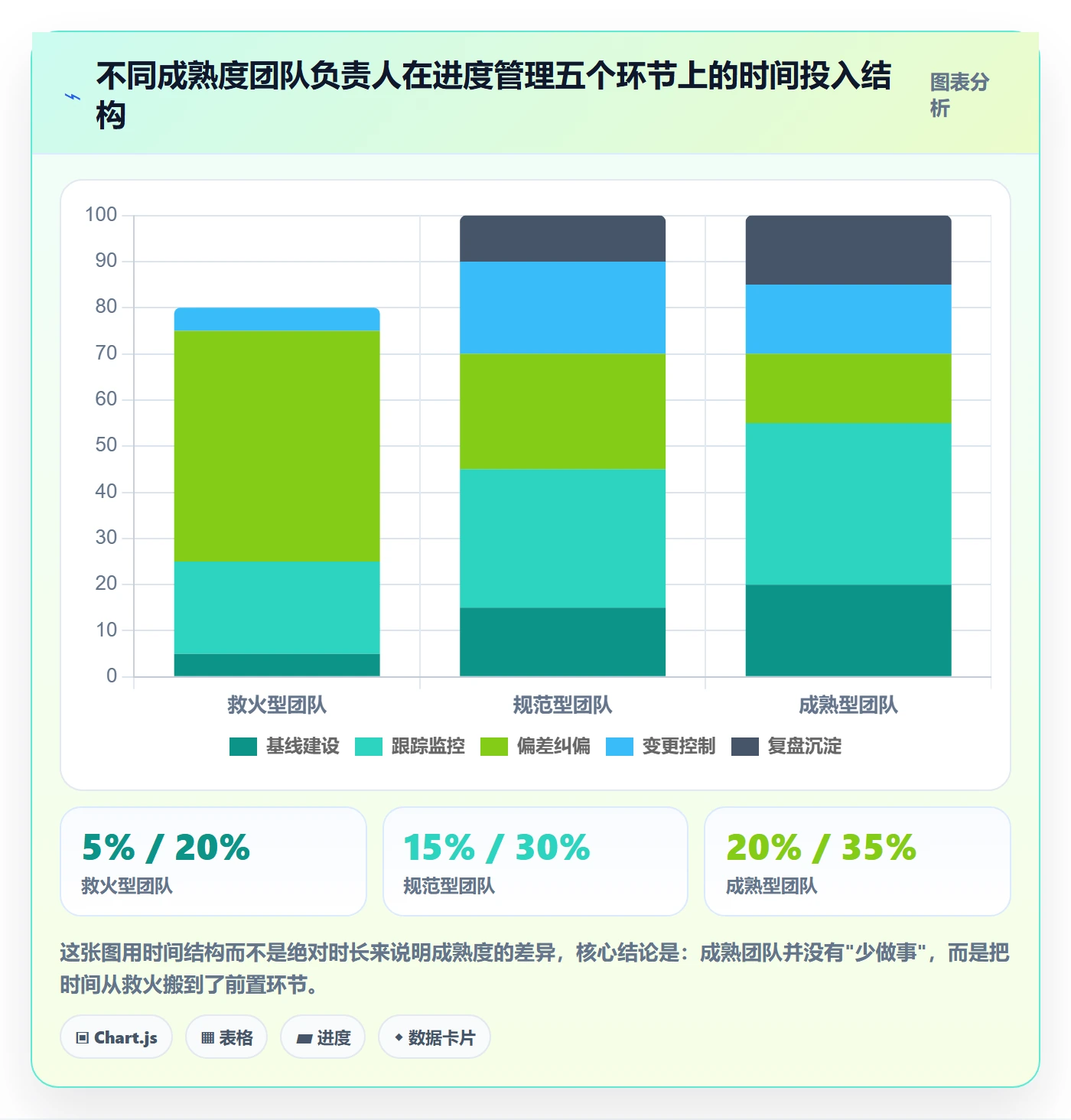 进度管理项目进度全流程:项目负责人最佳实践与一文讲清