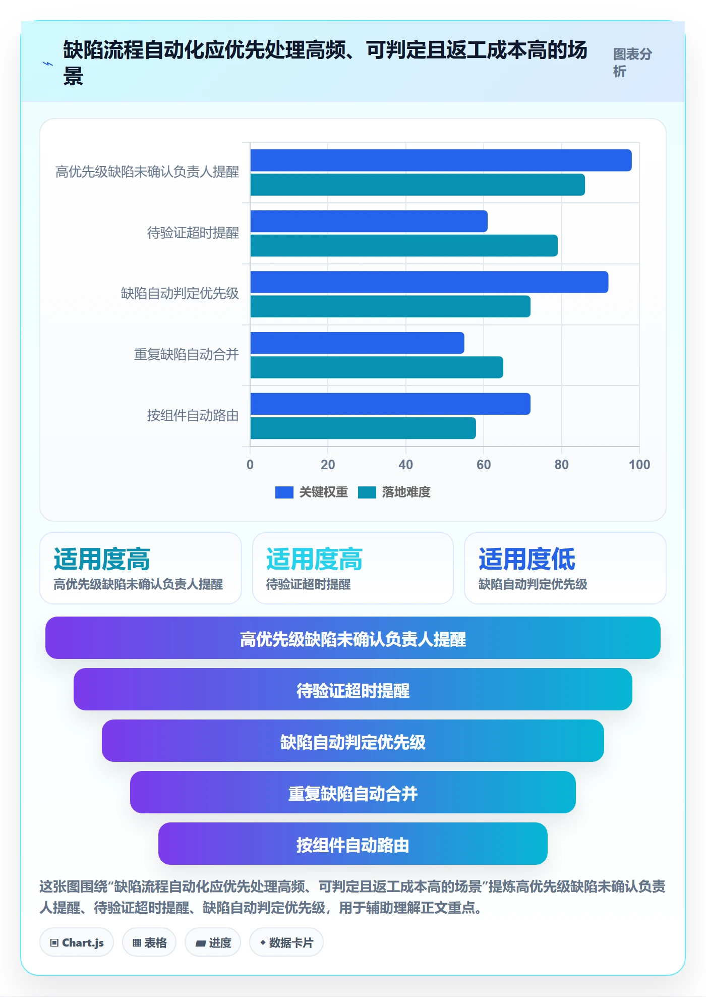 问题实操方法：项目经理提升Bug / 缺陷效率的落地方案方法与模板