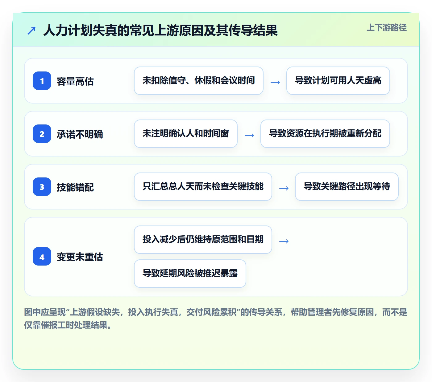 人员投入流程与规范:项目经理人力资源计划制度设计关键指标