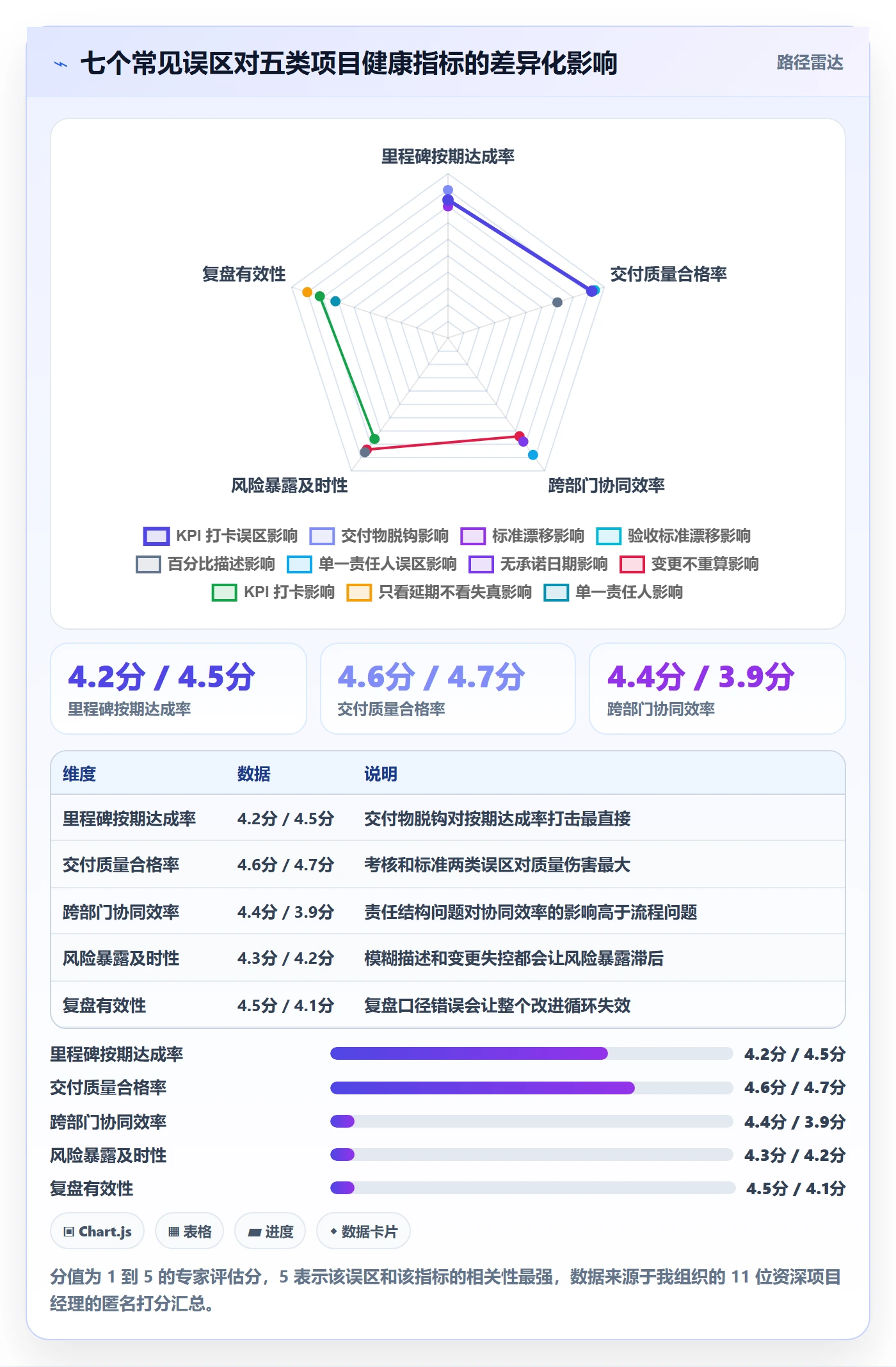 里程碑里程碑全流程：跨部门团队实操方法与一文讲清
