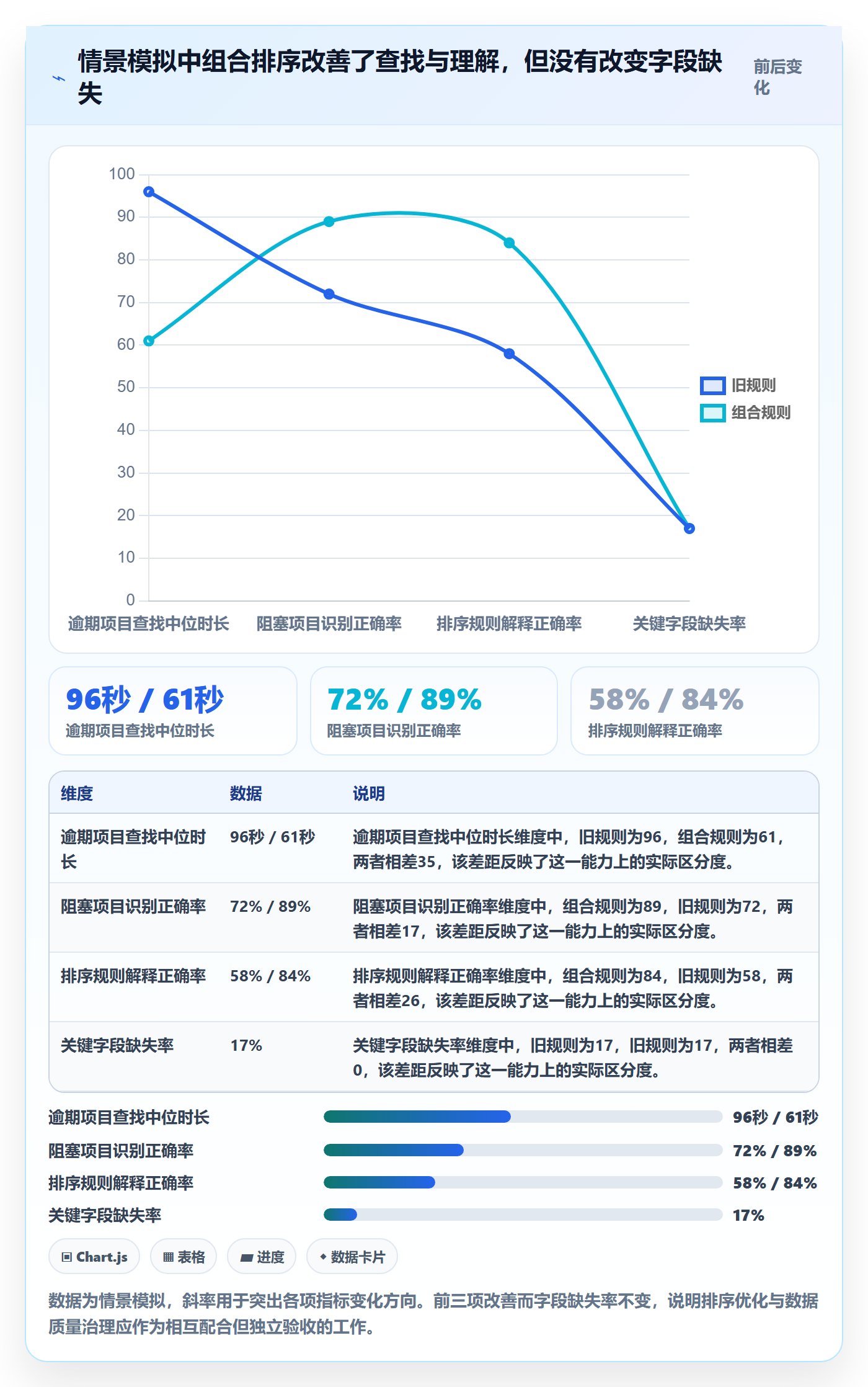 排序流程与规范:项目负责人列表视图效率提升关键指标