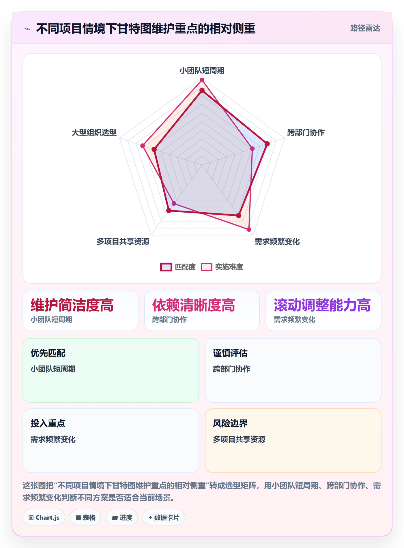 甘特图最佳实践:项目负责人甘特图入门指南,常见问题