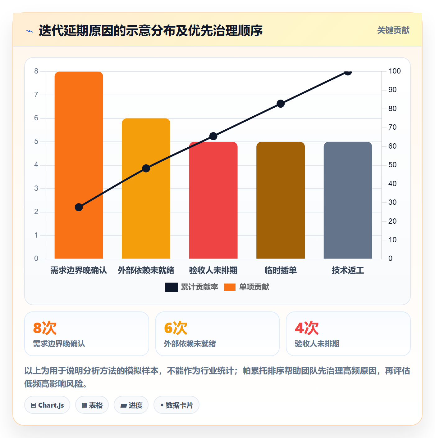 迭代管理迭代计划教程:跨部门团队实操方法,避坑指南