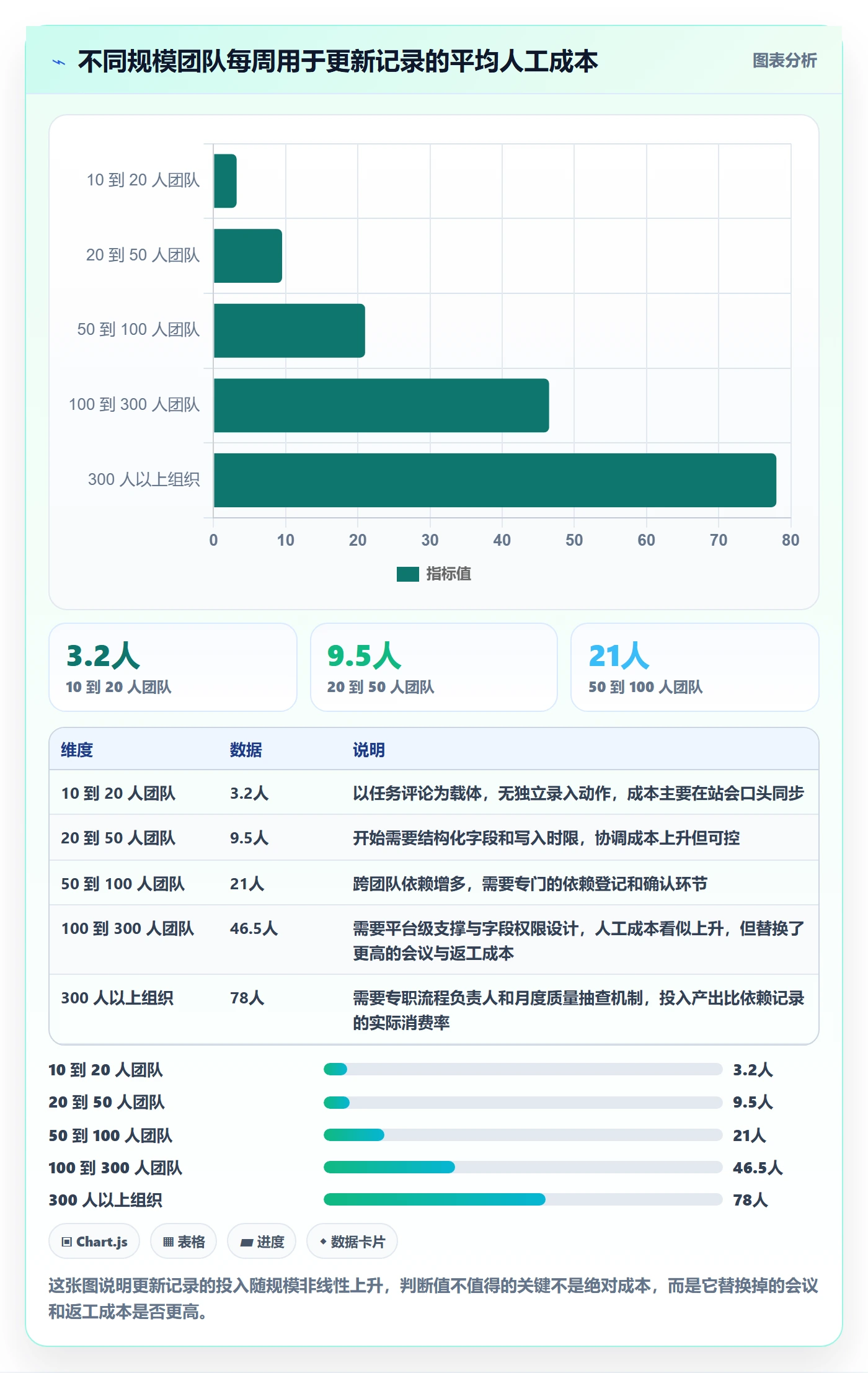 更新记录管理方法大全：项目经理进度跟踪流程优化落地清单