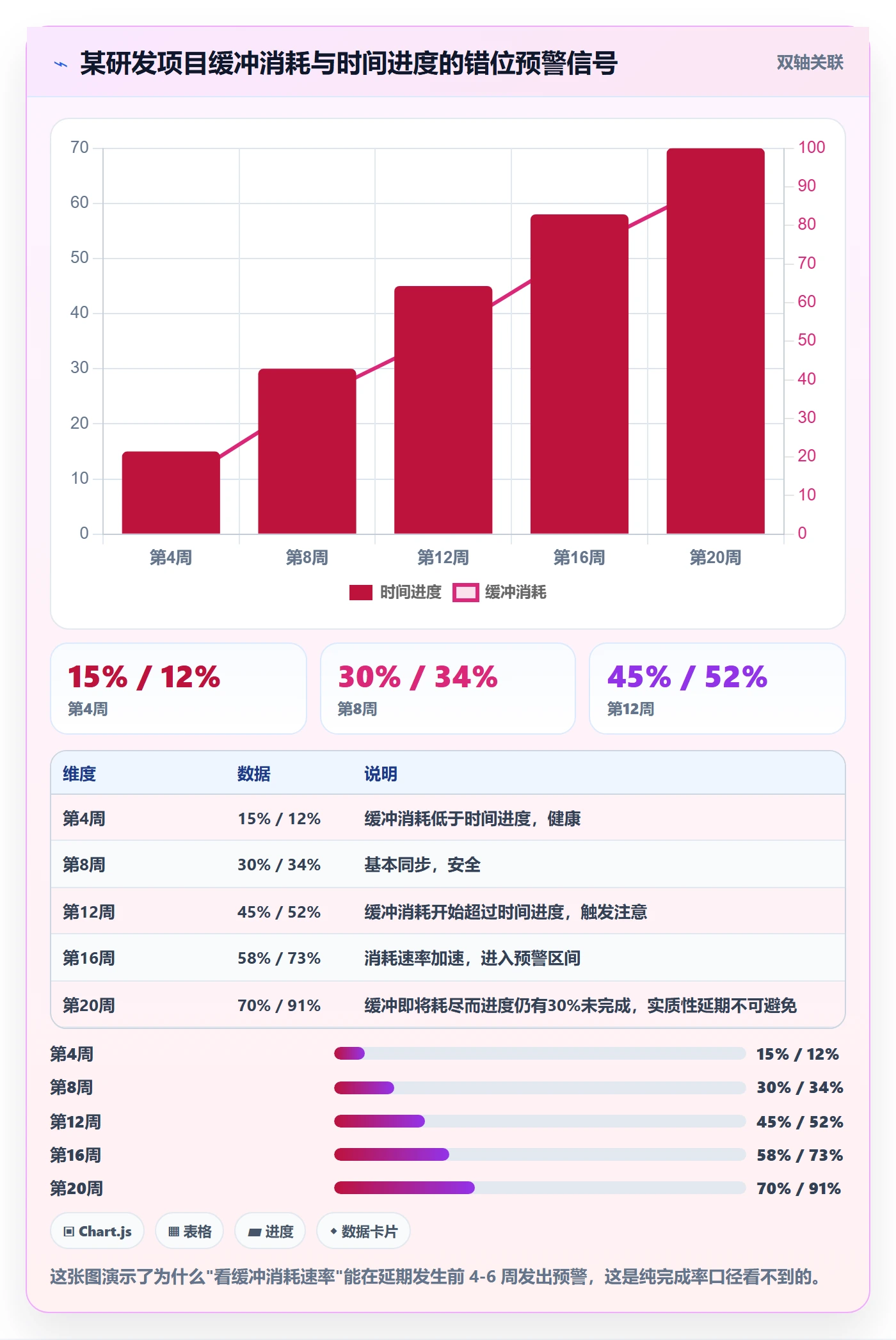 进度偏差管理指南：管理层如何做好进度管理，最佳实践全流程