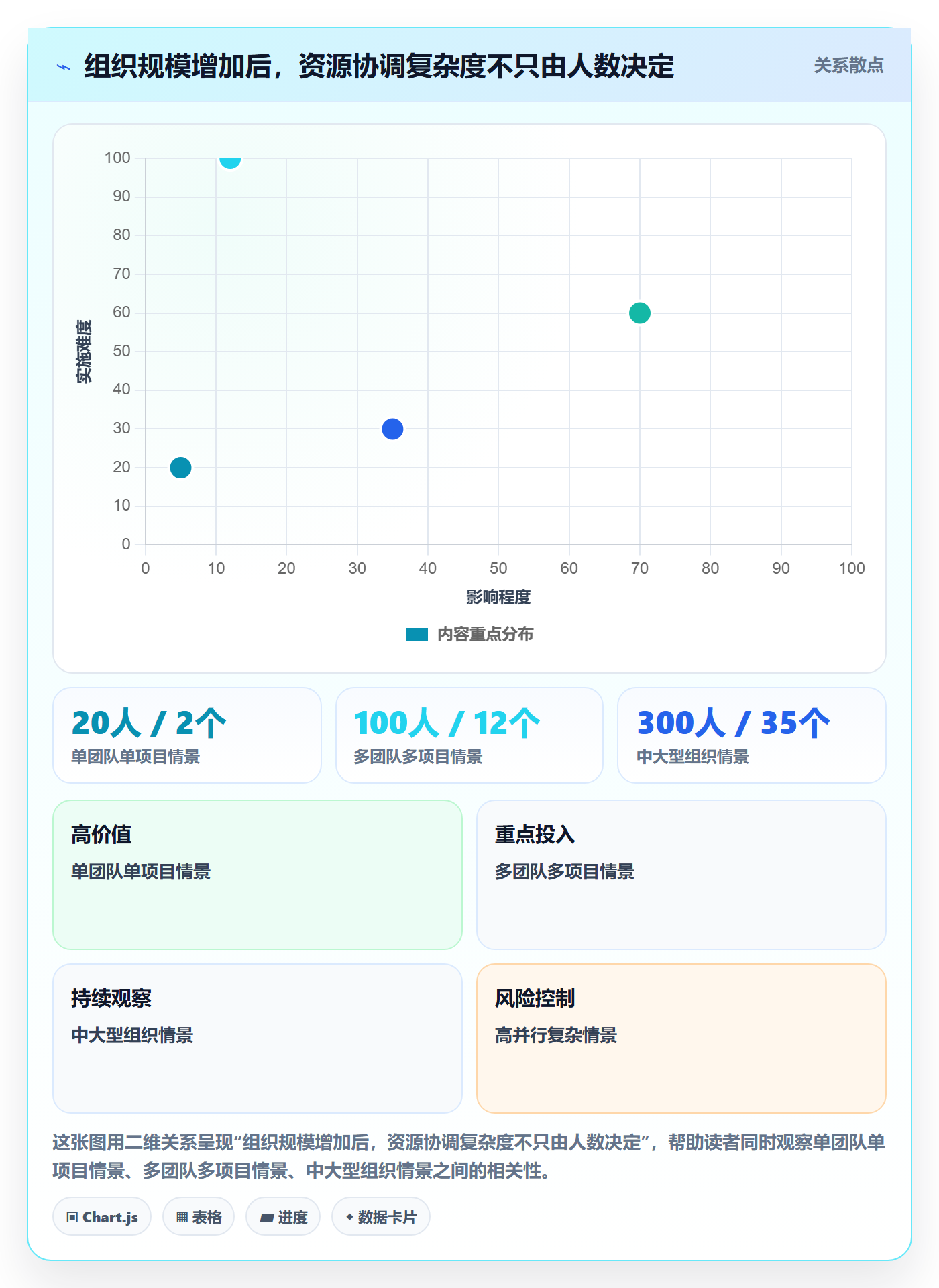 资源池最佳实践:项目成员资源管理效率提升,常见问题