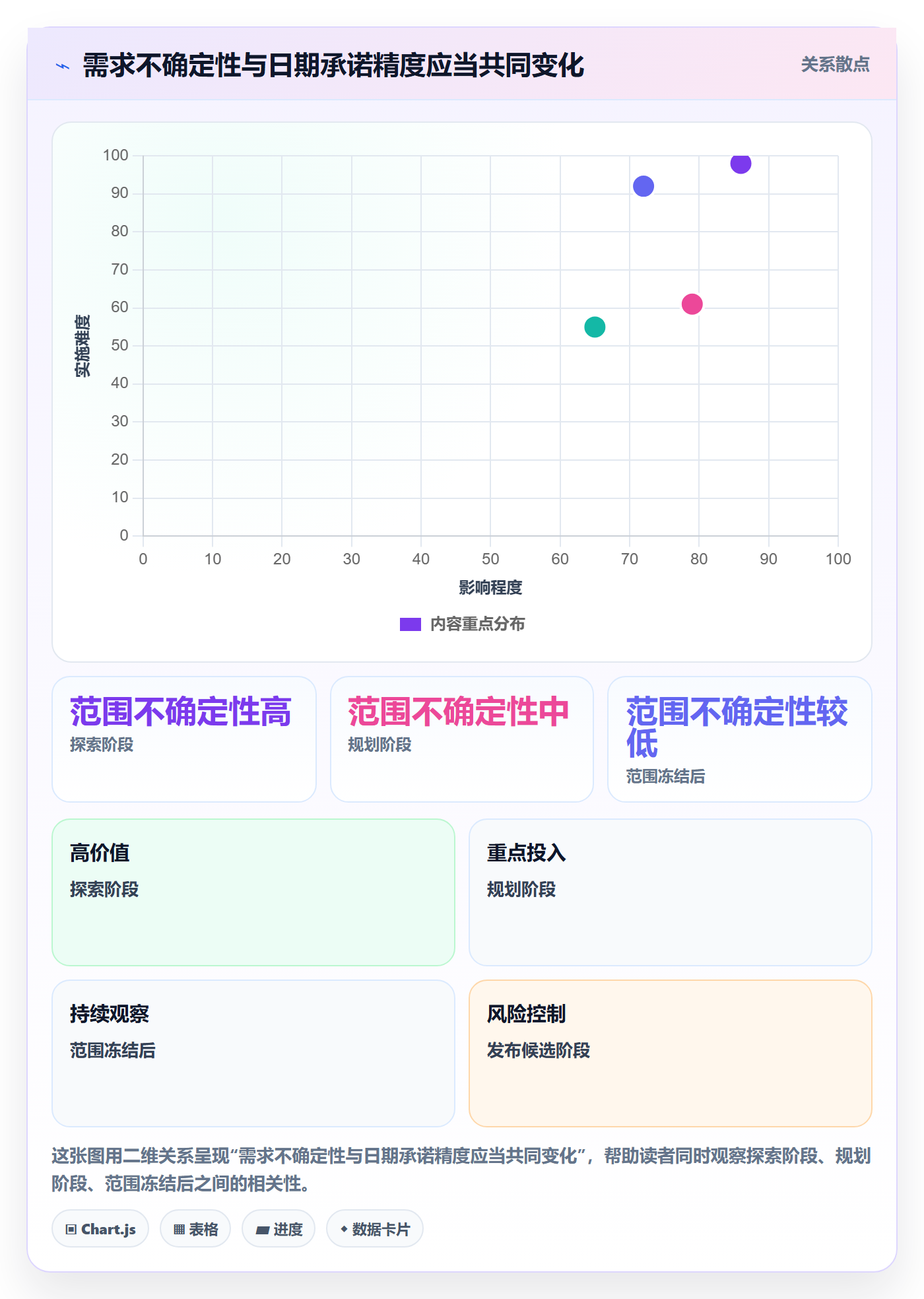 版本发布时间怎么做？PMO制度设计：版本管理从0到1
