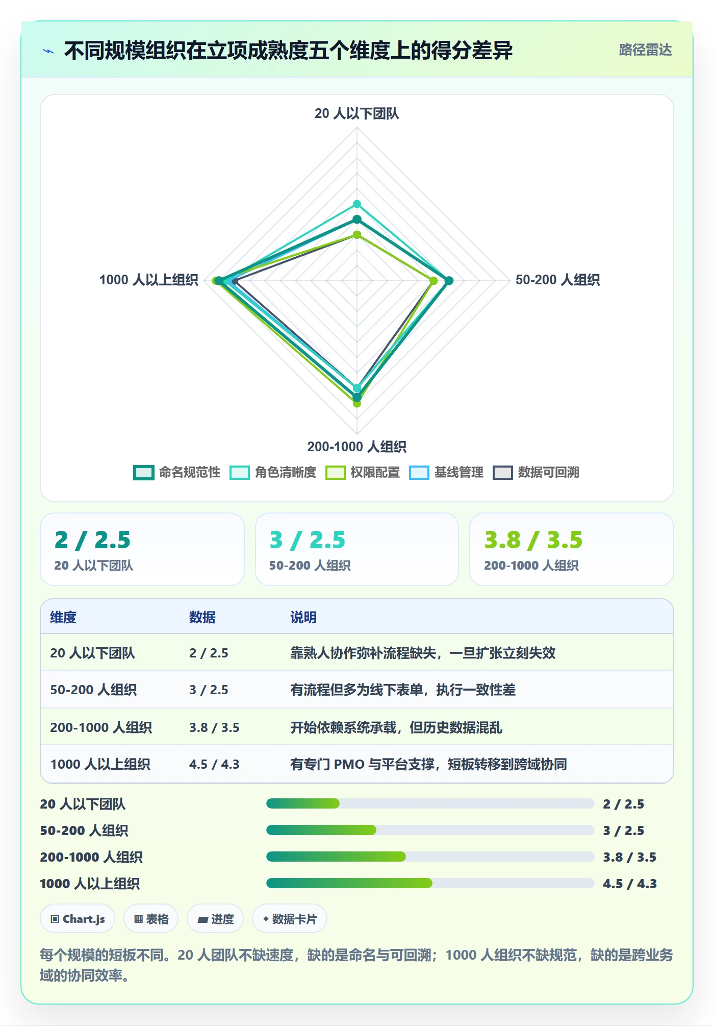 项目立项项目名称全流程:项目成员落地方案与一文讲清