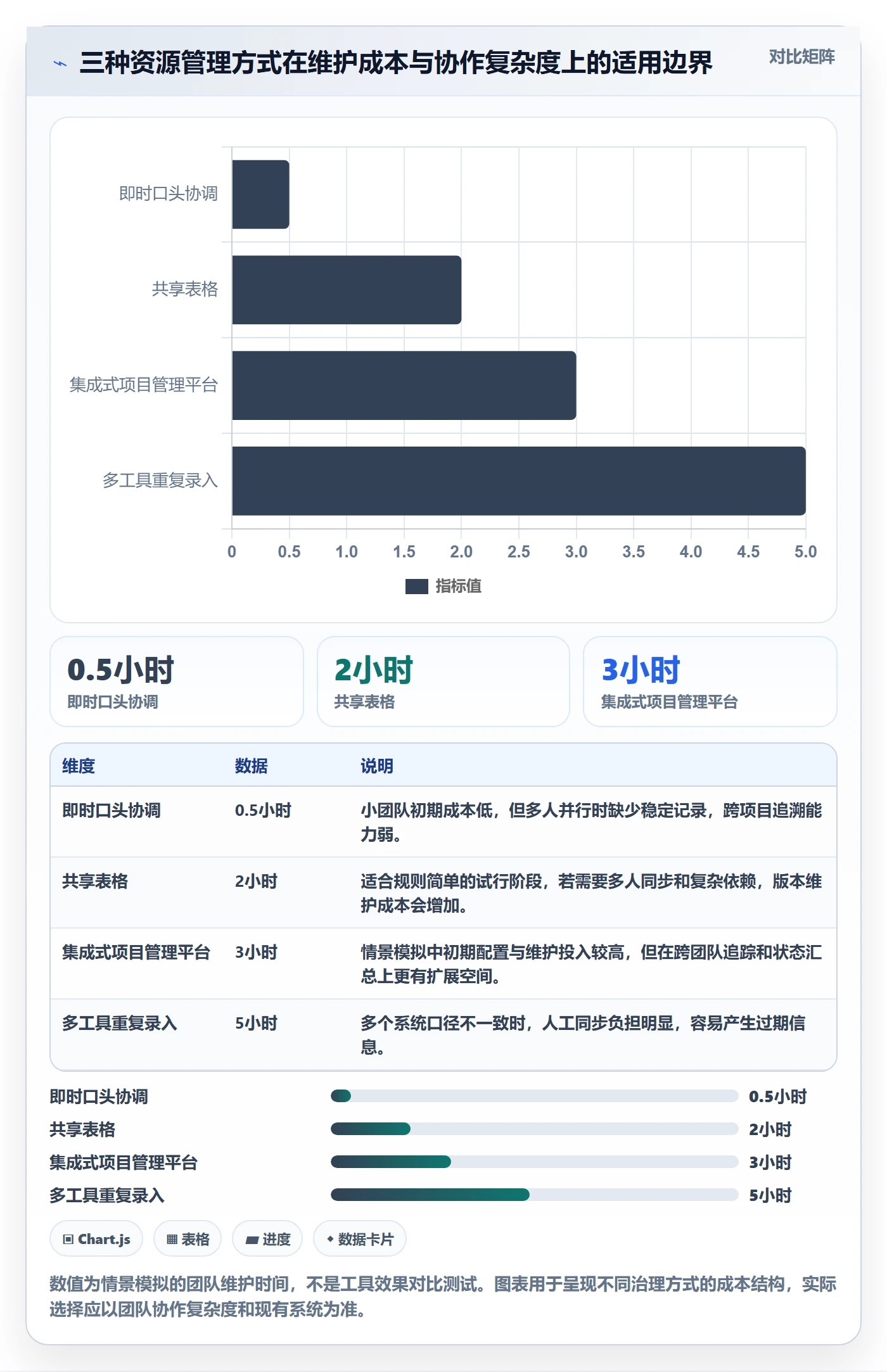 资源负载空闲资源全流程:产品经理效率提升与一文讲清