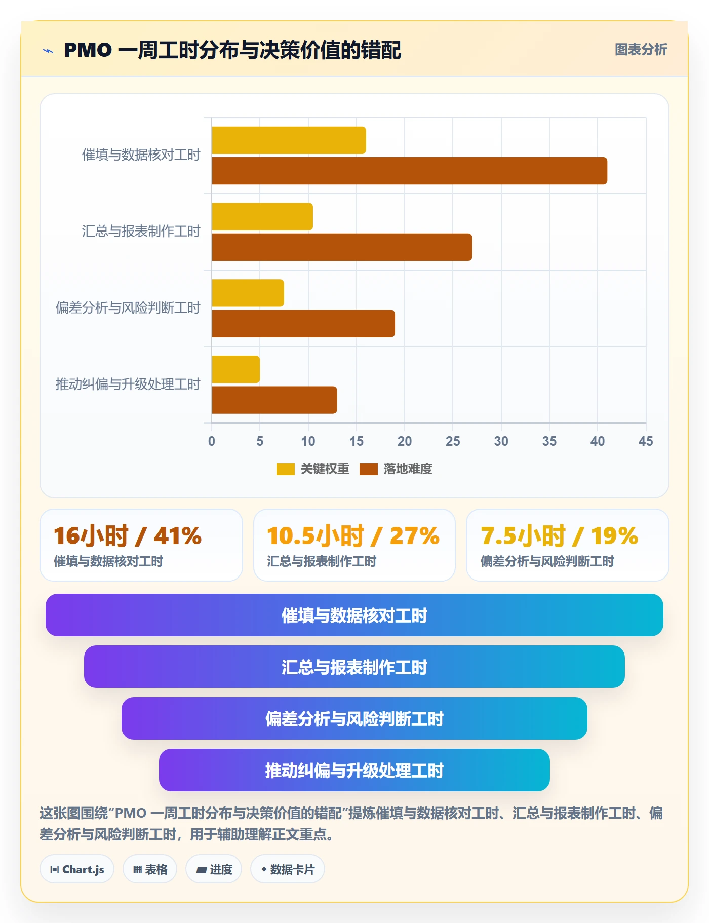 进度跟踪进度日志教程：PMO效率提升，避坑指南