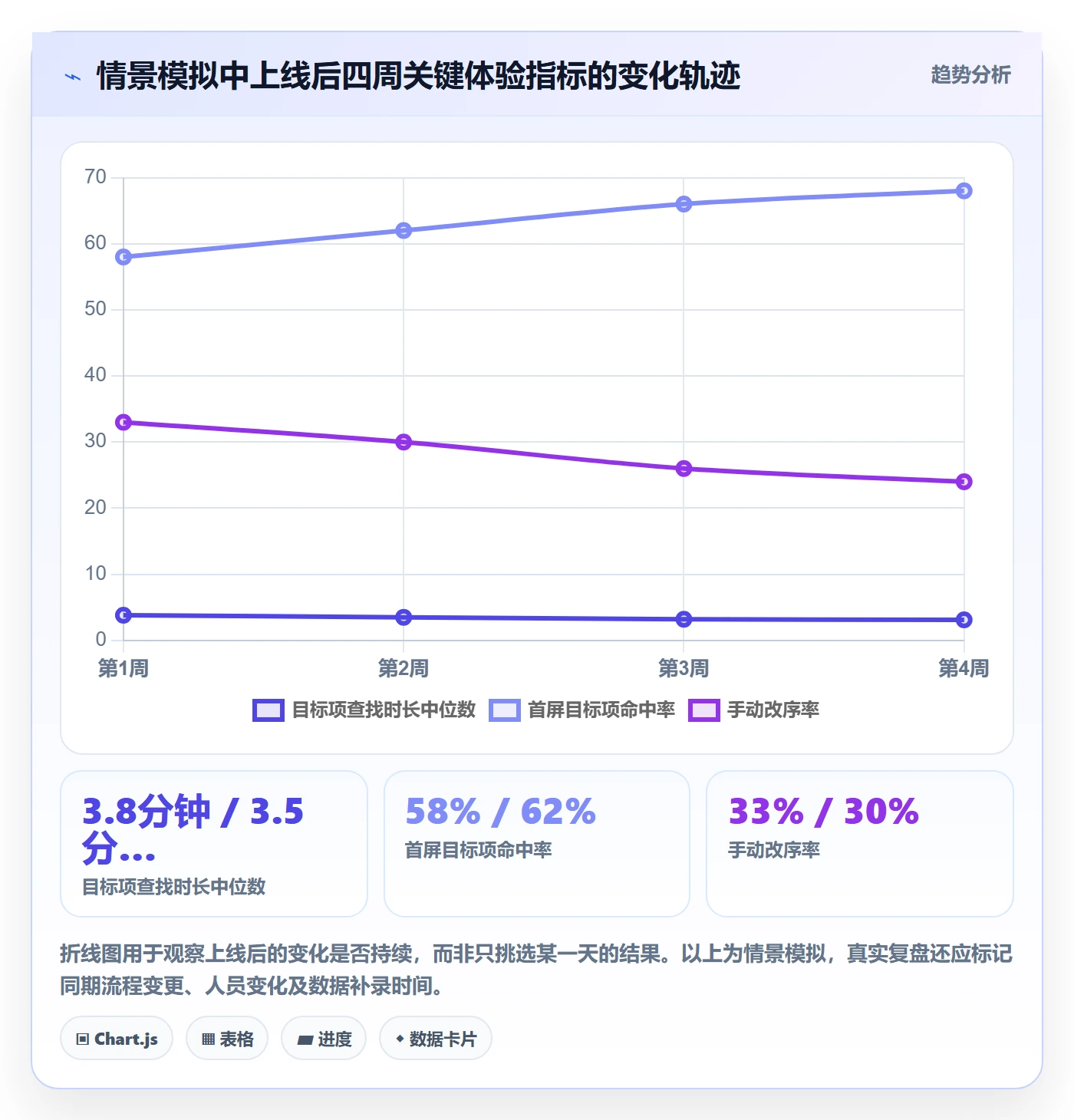 排序流程与规范:企业管理者列表视图流程优化关键指标